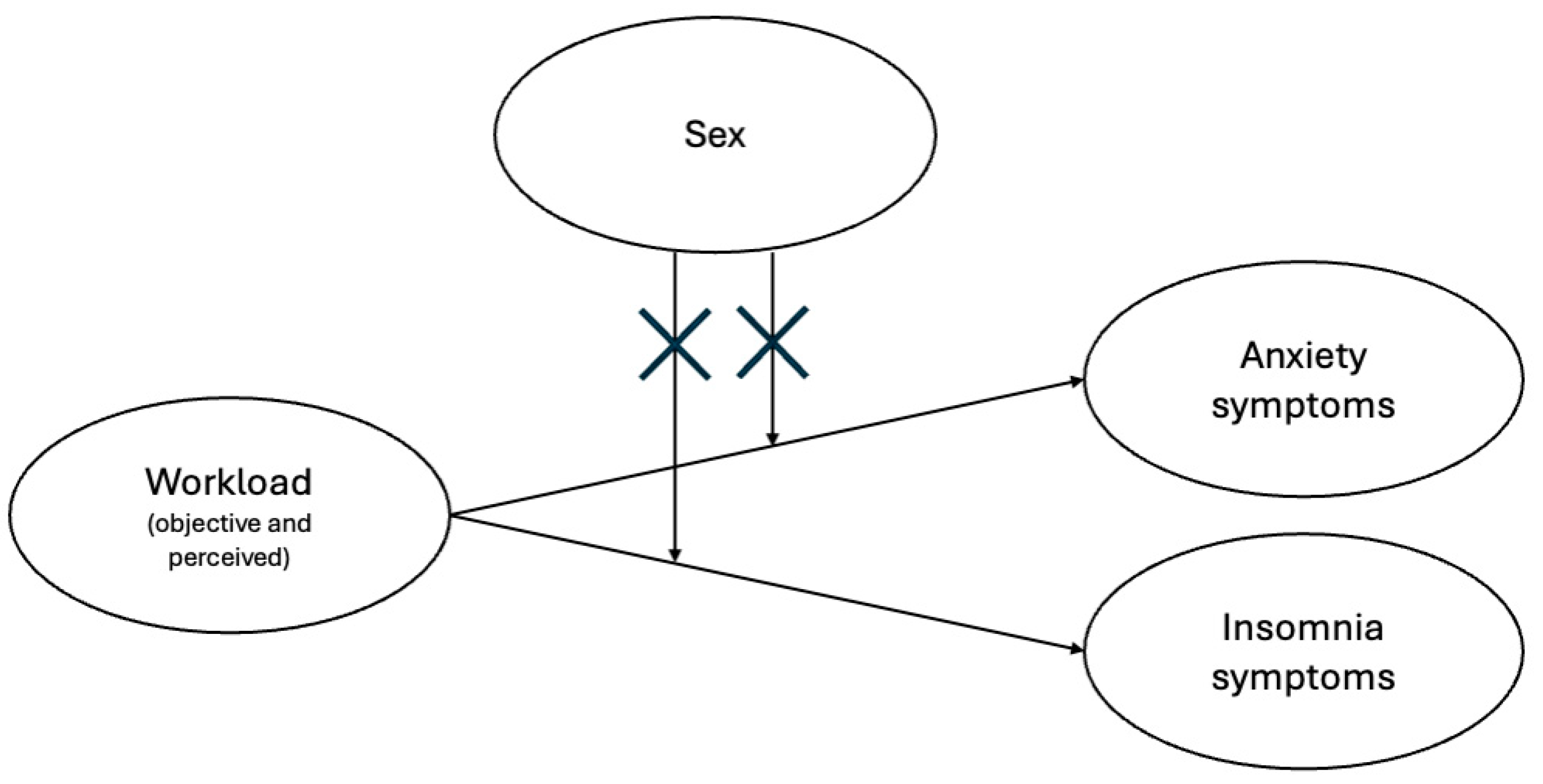 Healthcare 12 02299 g003