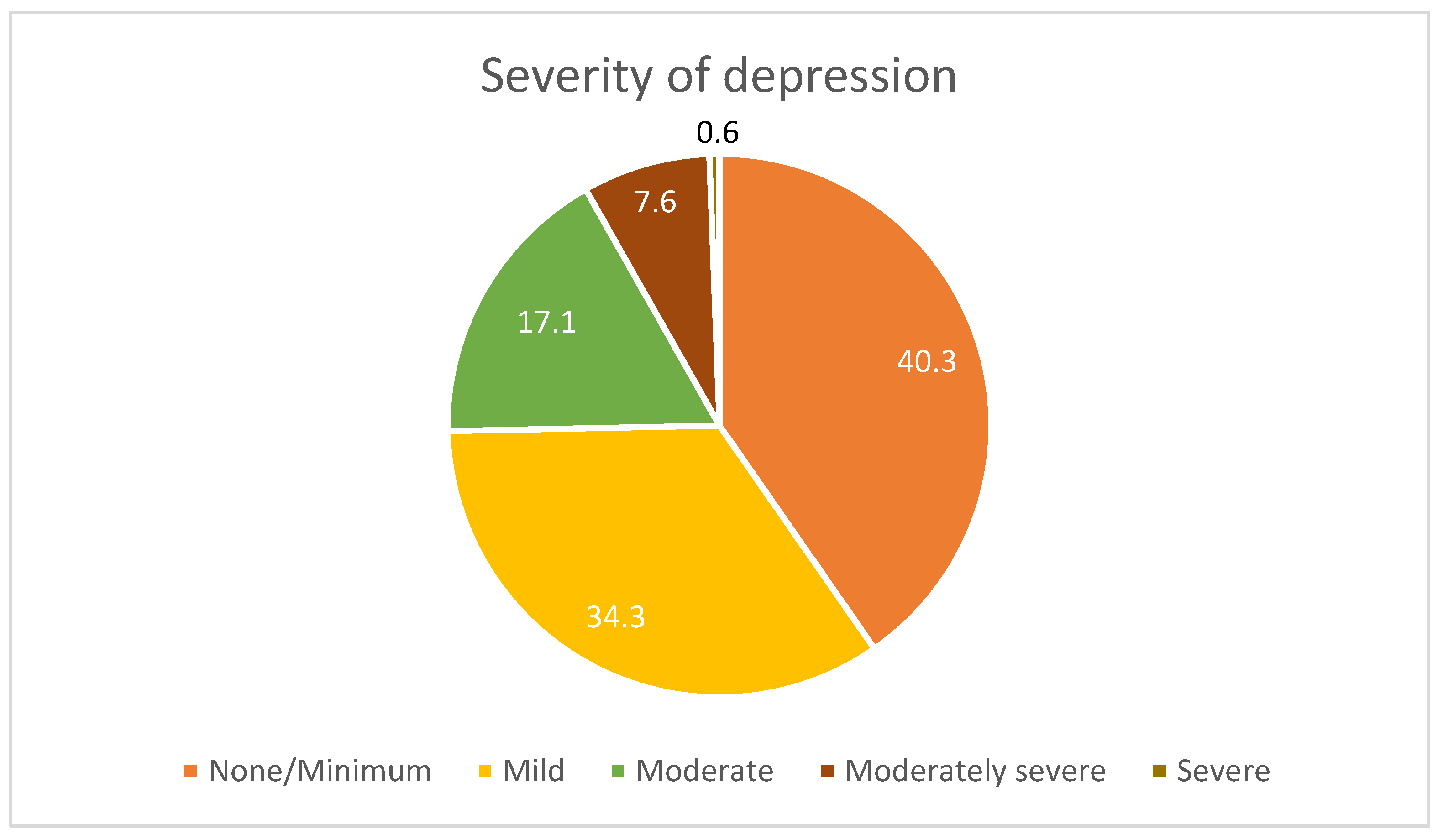 Healthcare 12 02303 g004