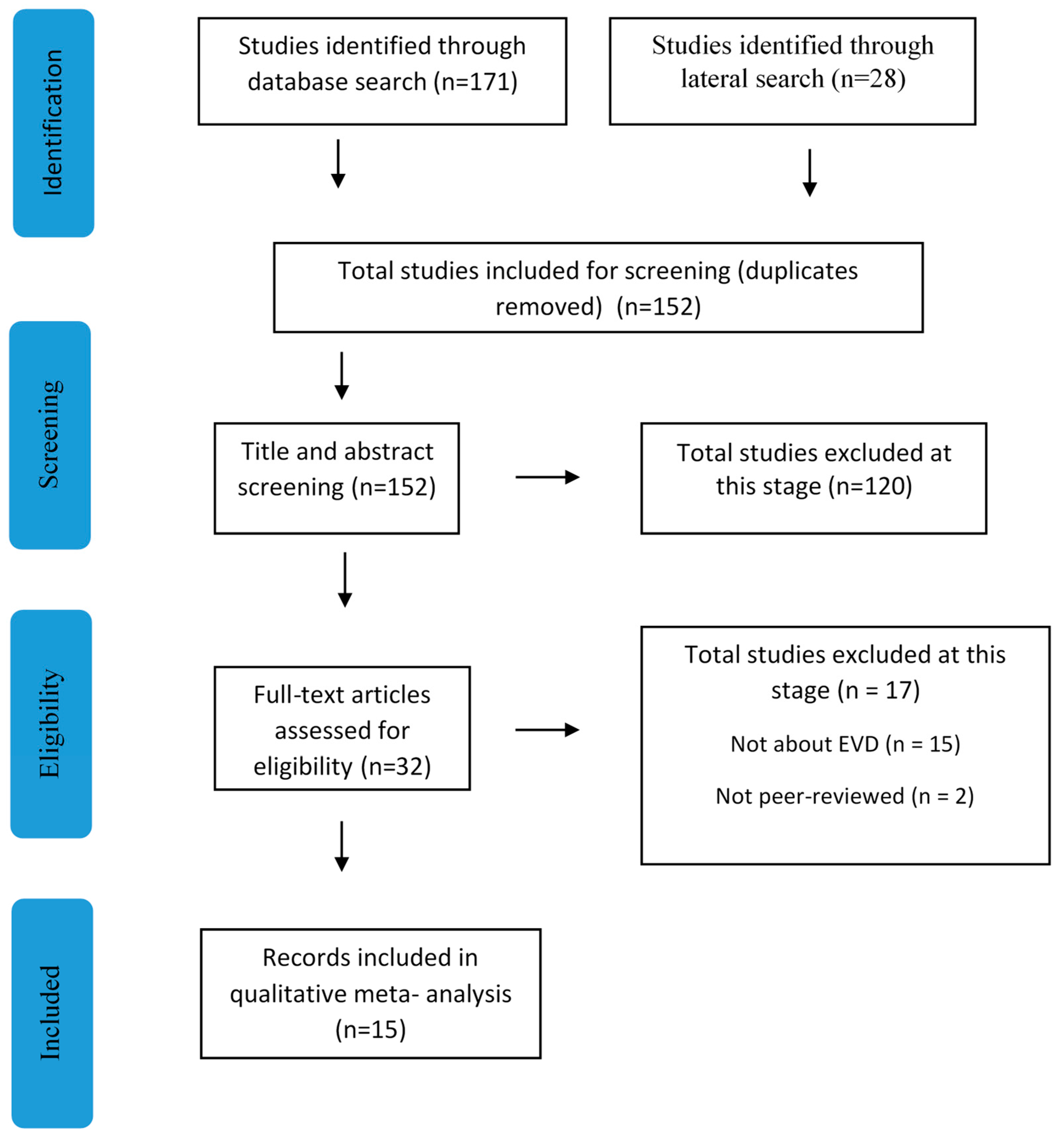 Healthcare 12 02306 g001