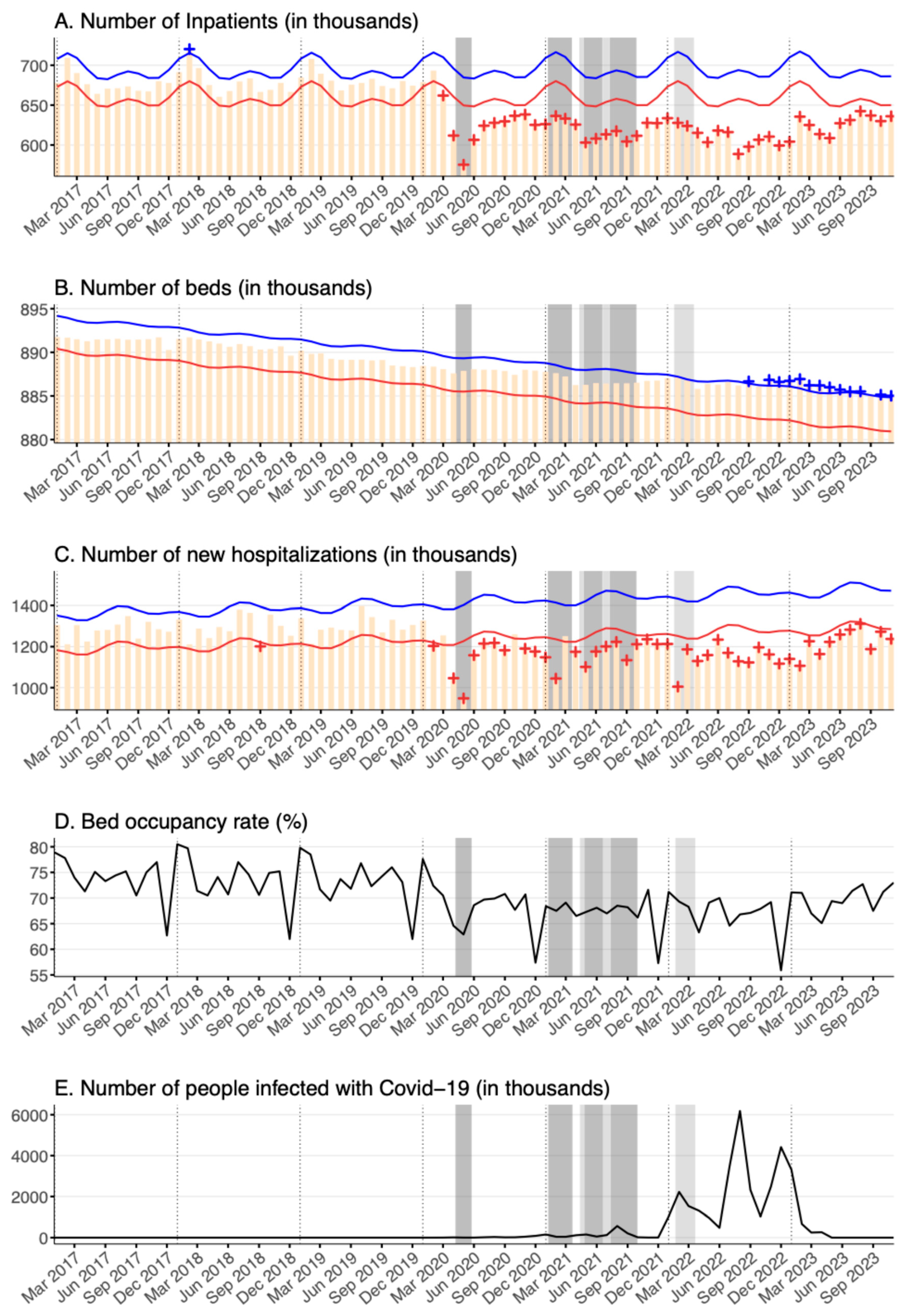 Healthcare 12 02307 g001