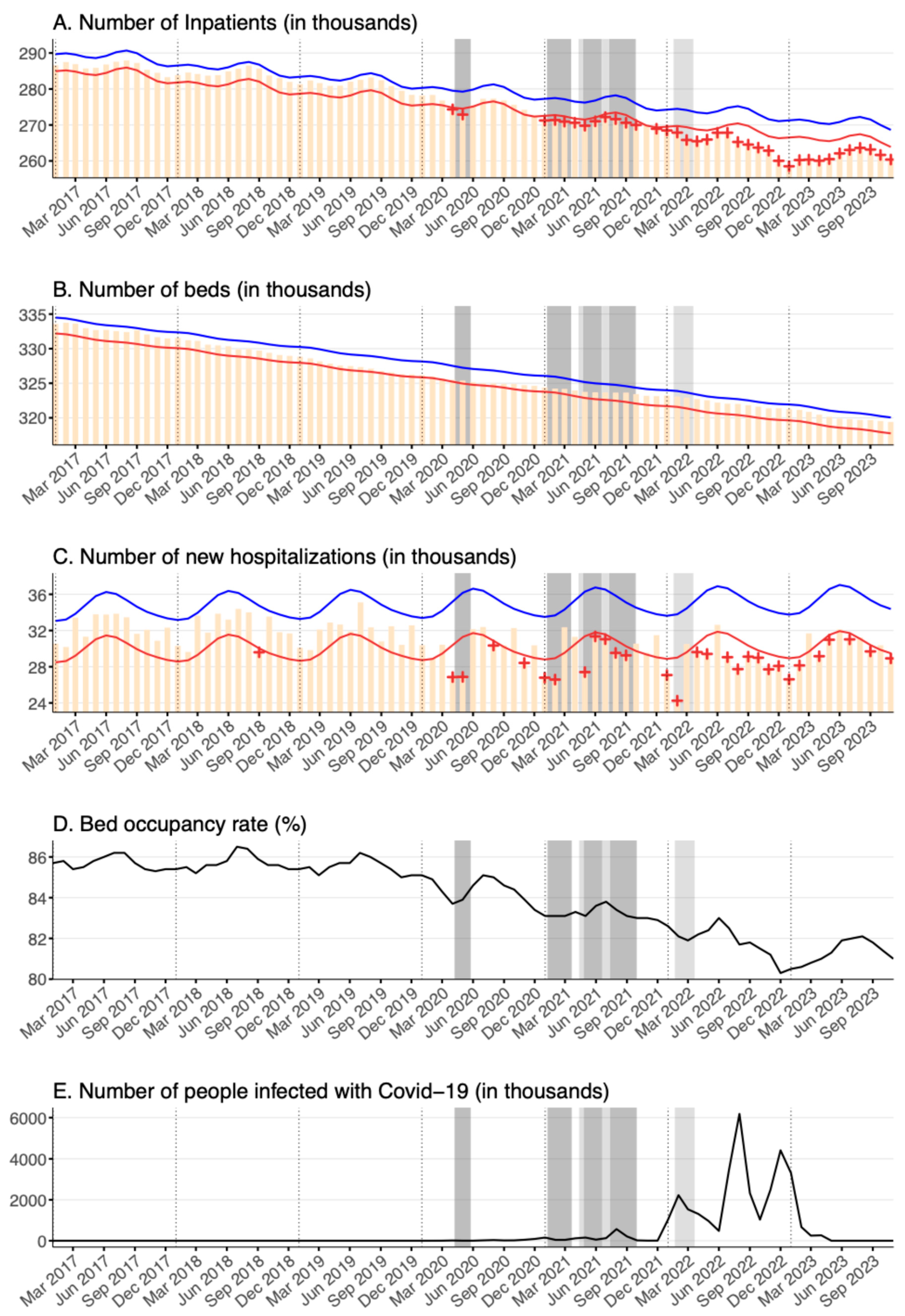 Healthcare 12 02307 g002