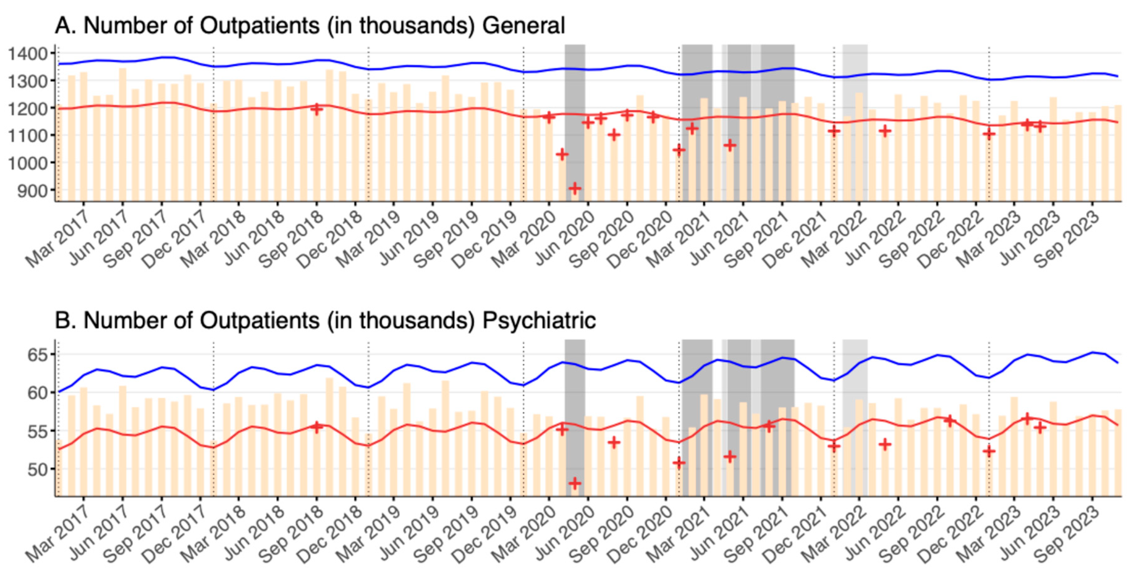 Healthcare 12 02307 g003