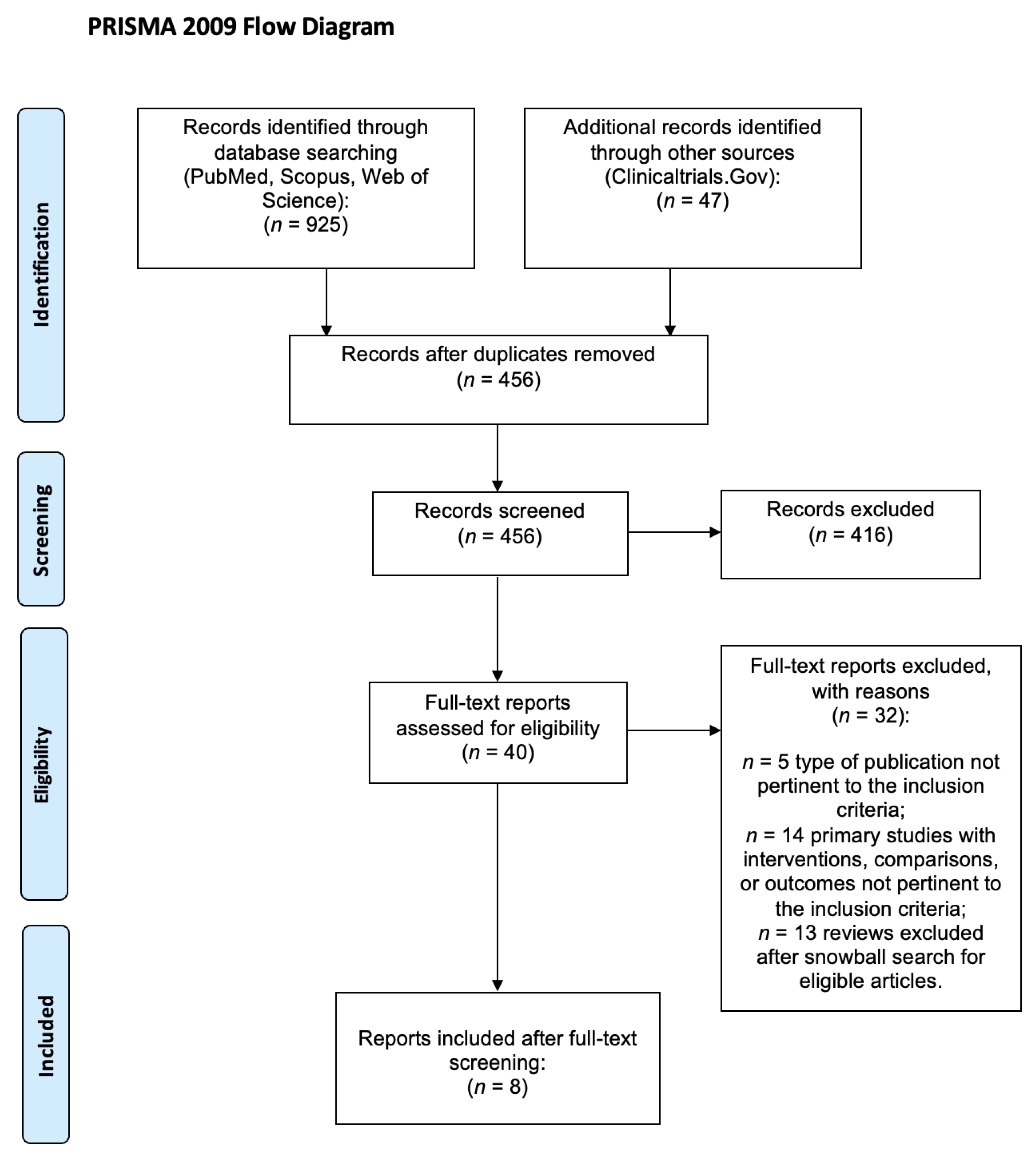 Healthcare 12 02309 g001