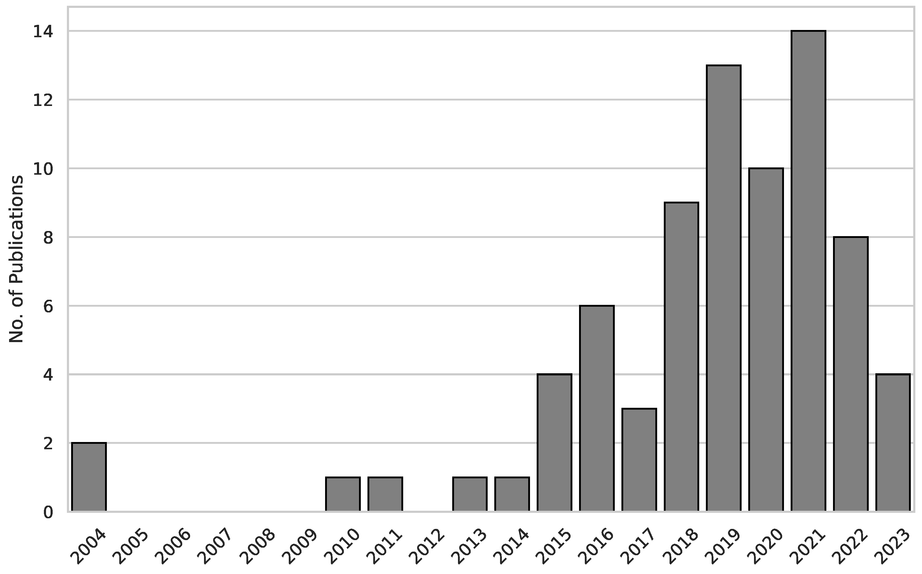 Healthcare 12 02310 g002