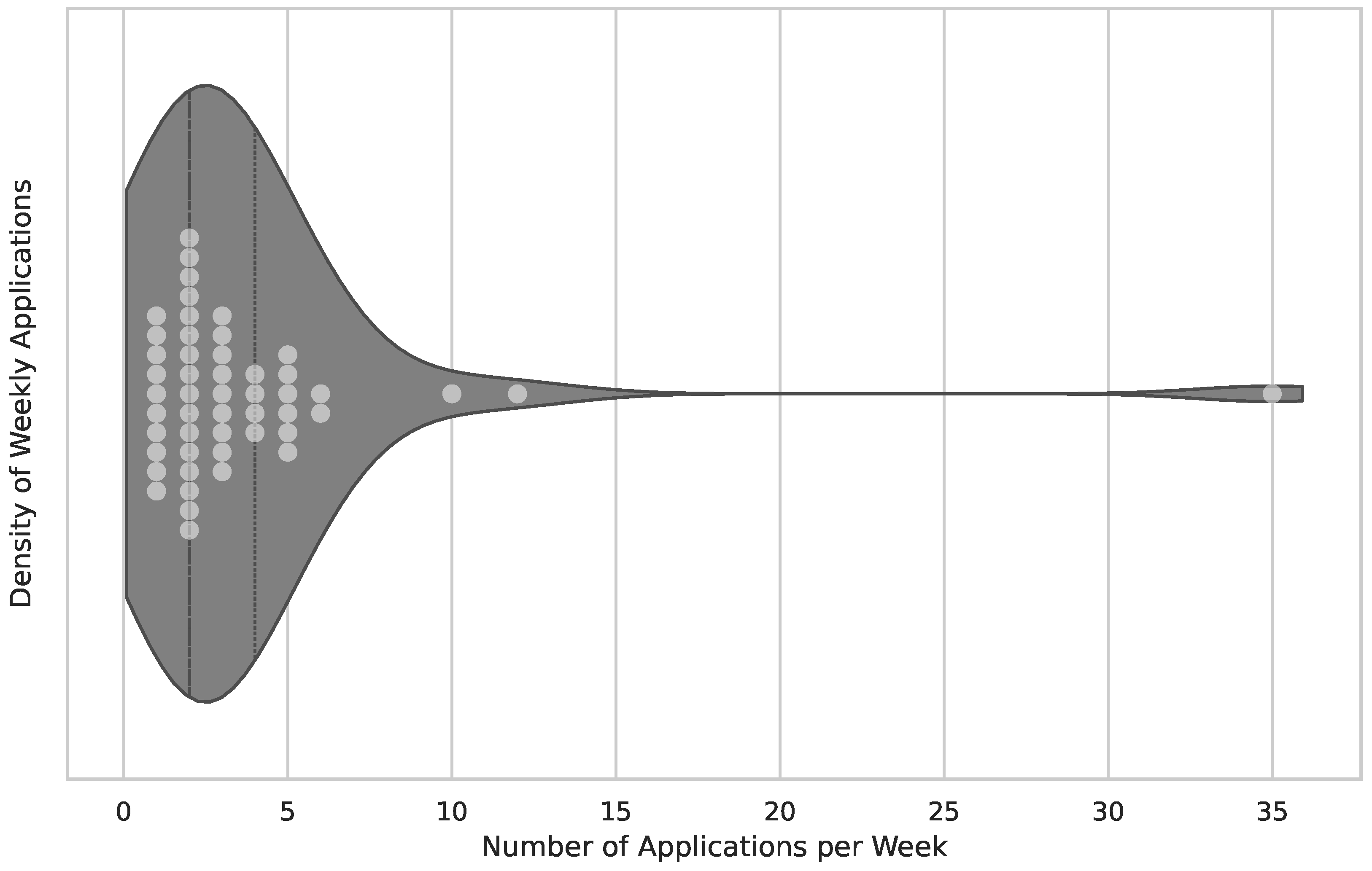 Healthcare 12 02310 g005