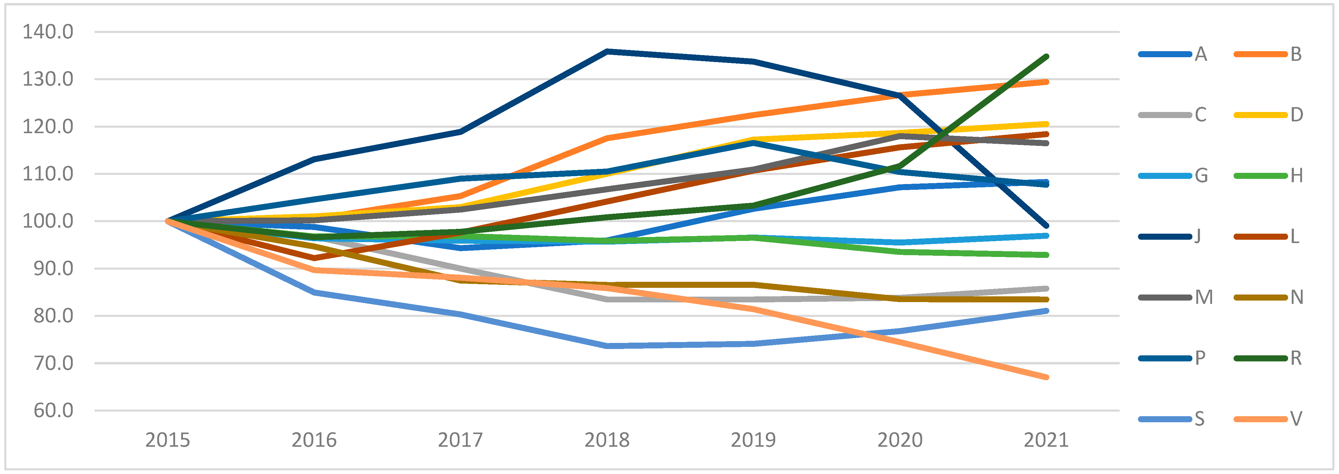 Healthcare 12 02312 g003