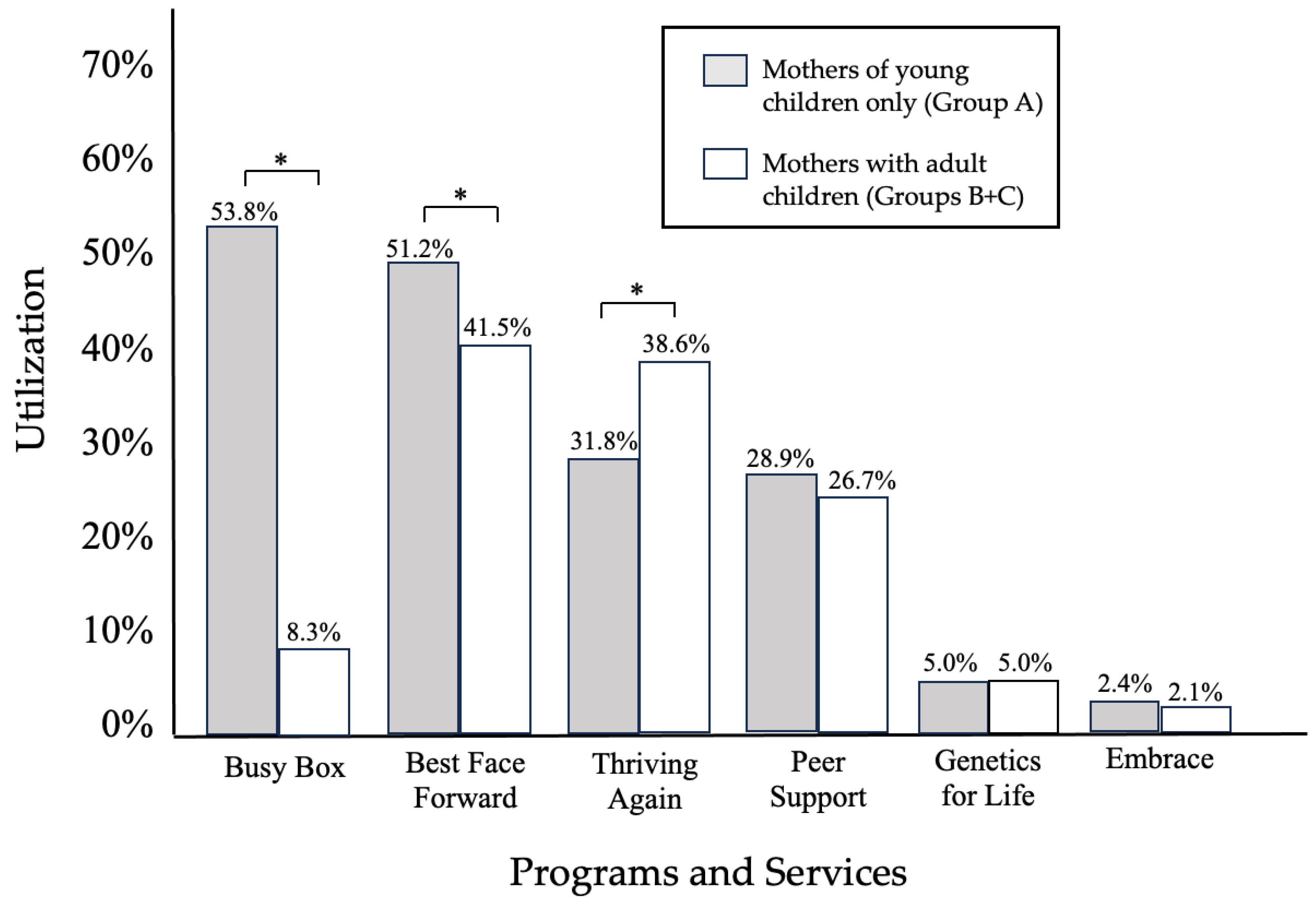 Healthcare 12 02317 g001 Healthcare 12 02317 g001