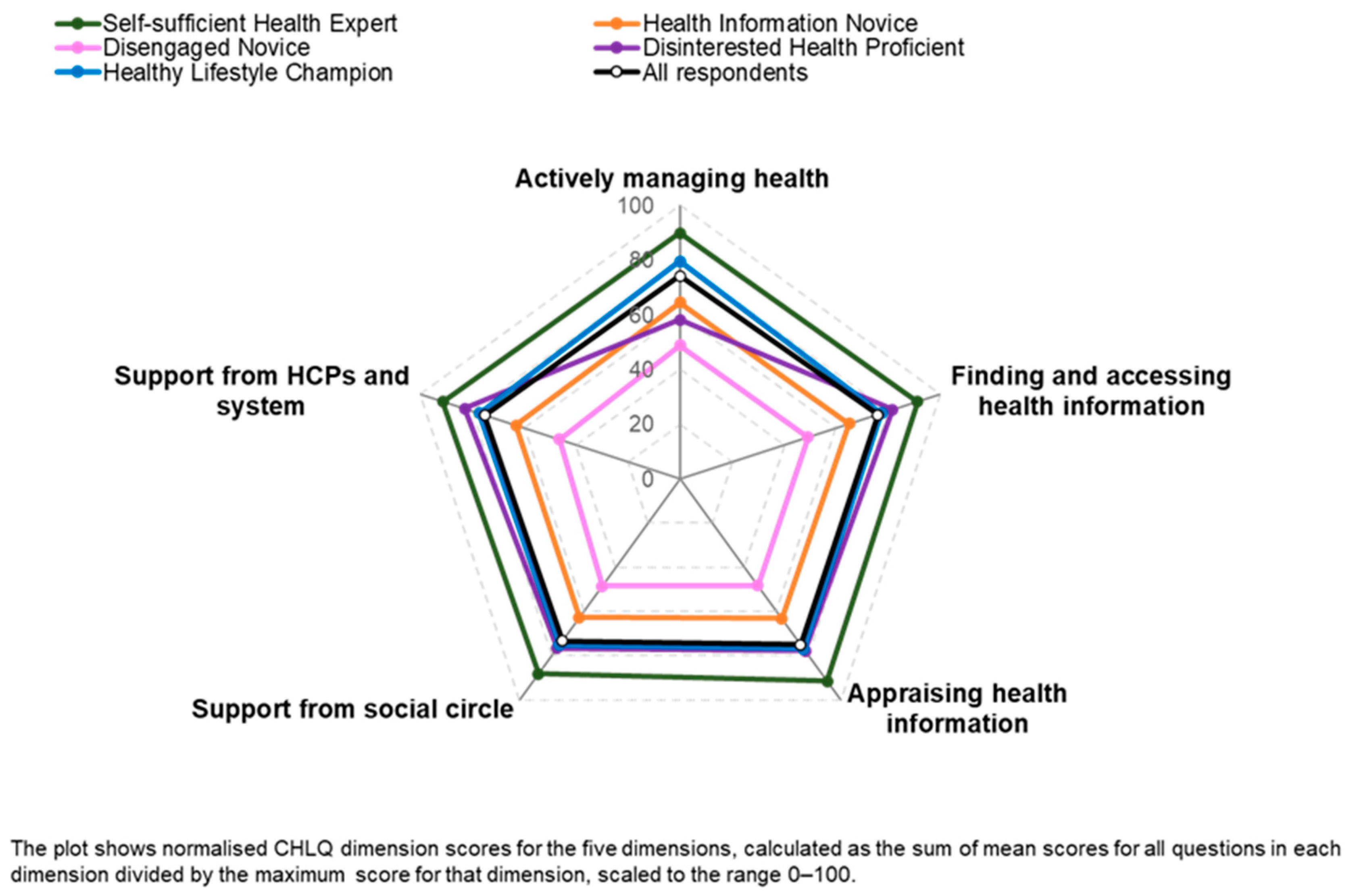 Healthcare 12 02318 g003 Healthcare 12 02318 g003