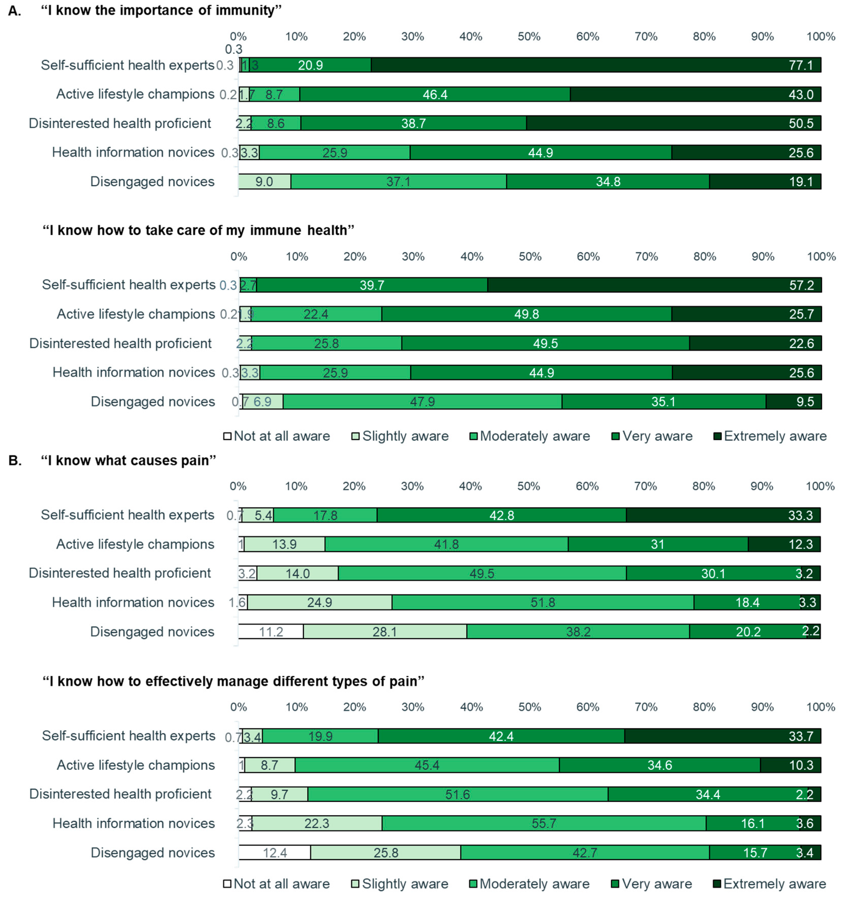 Healthcare 12 02318 g005 Healthcare 12 02318 g005