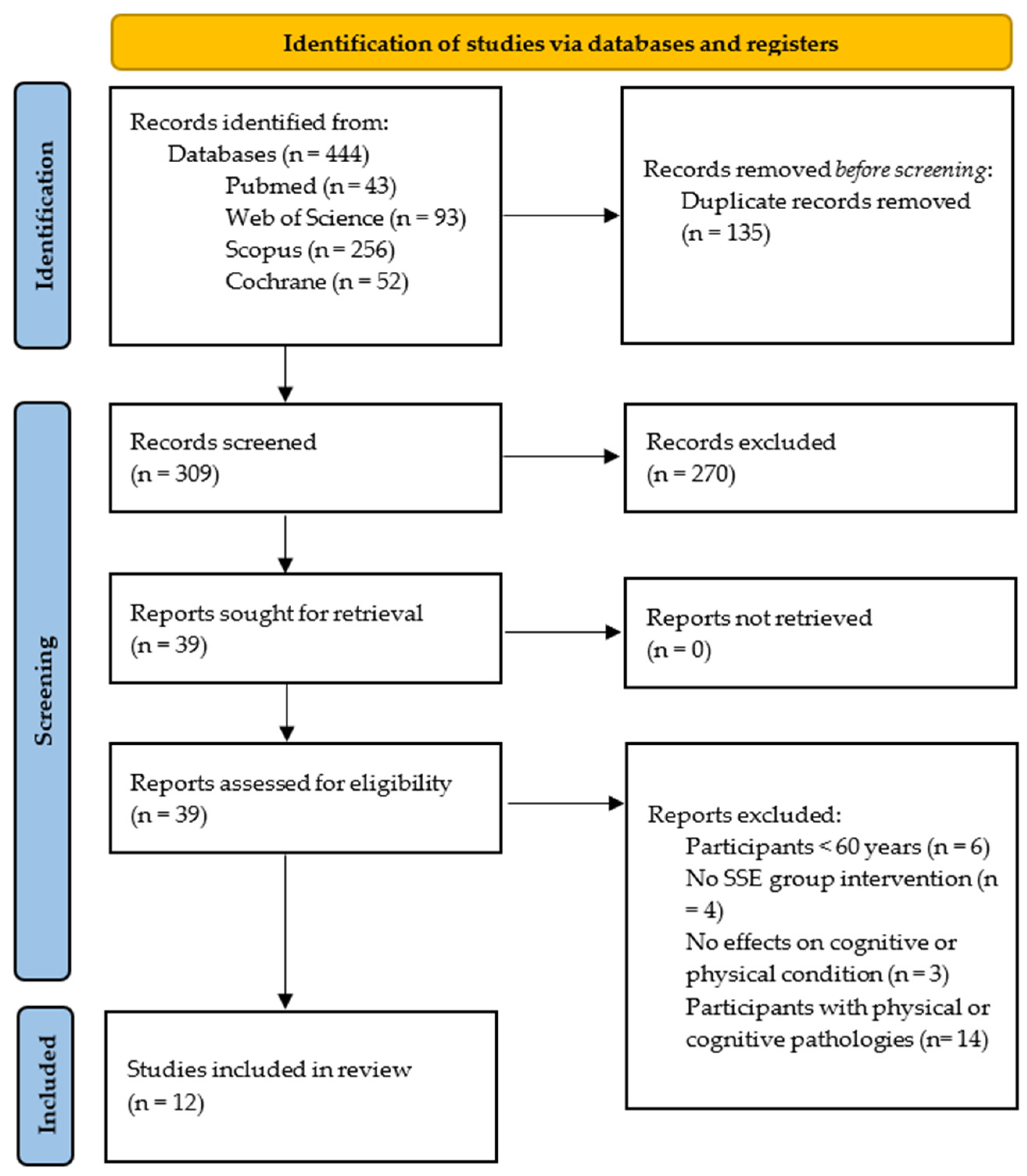 Healthcare 12 02325 g001