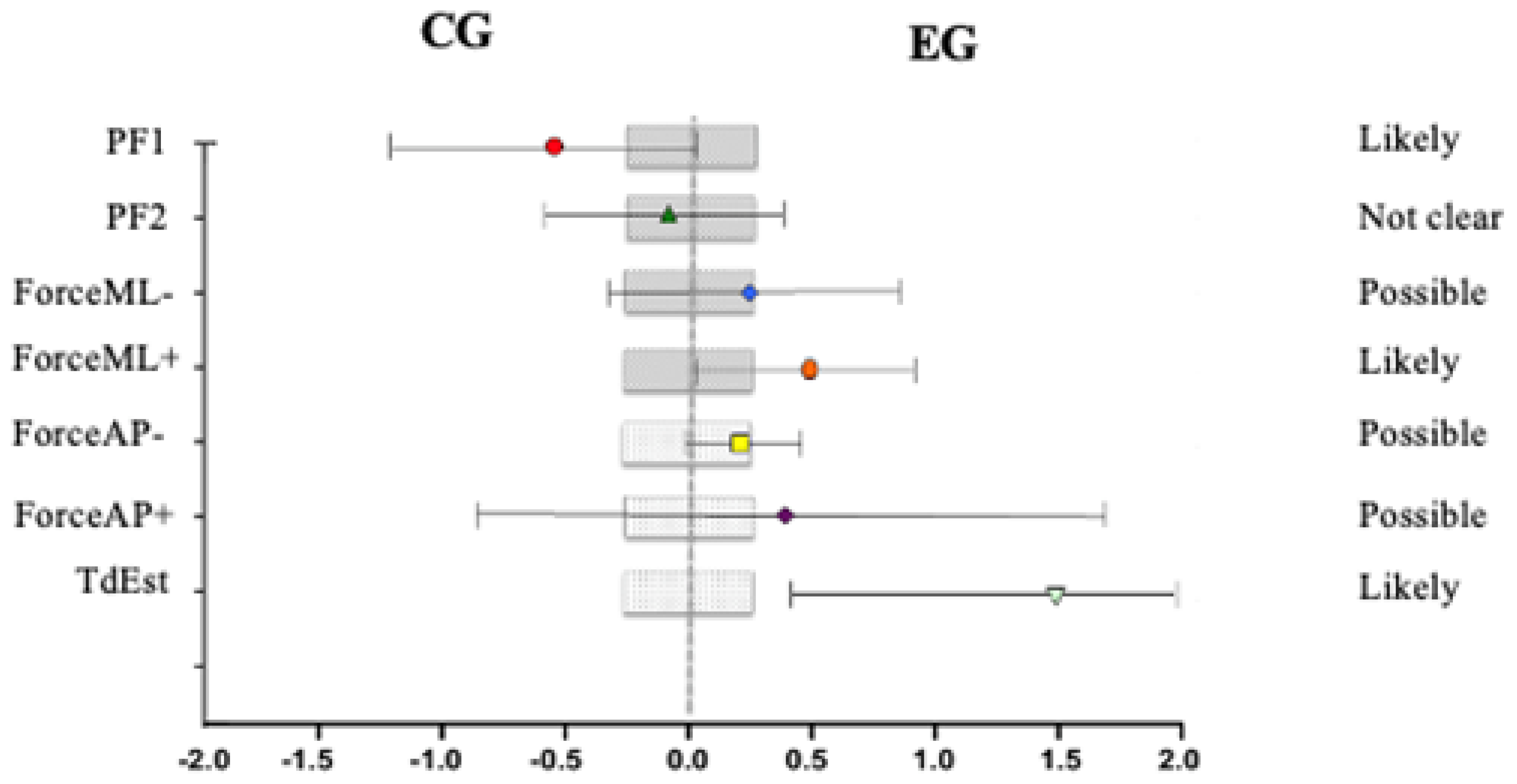 Healthcare 12 02327 g002