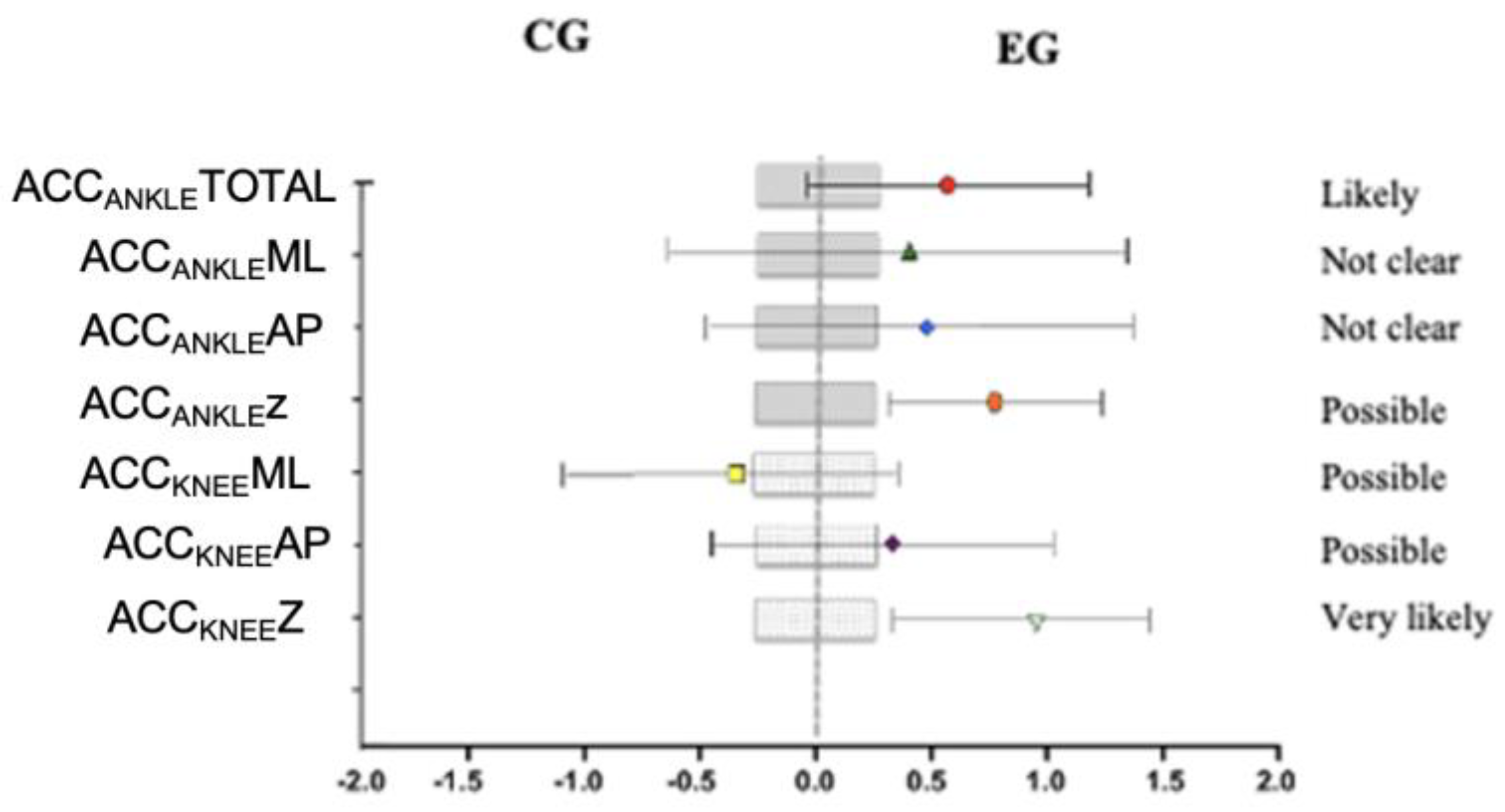 Healthcare 12 02327 g003