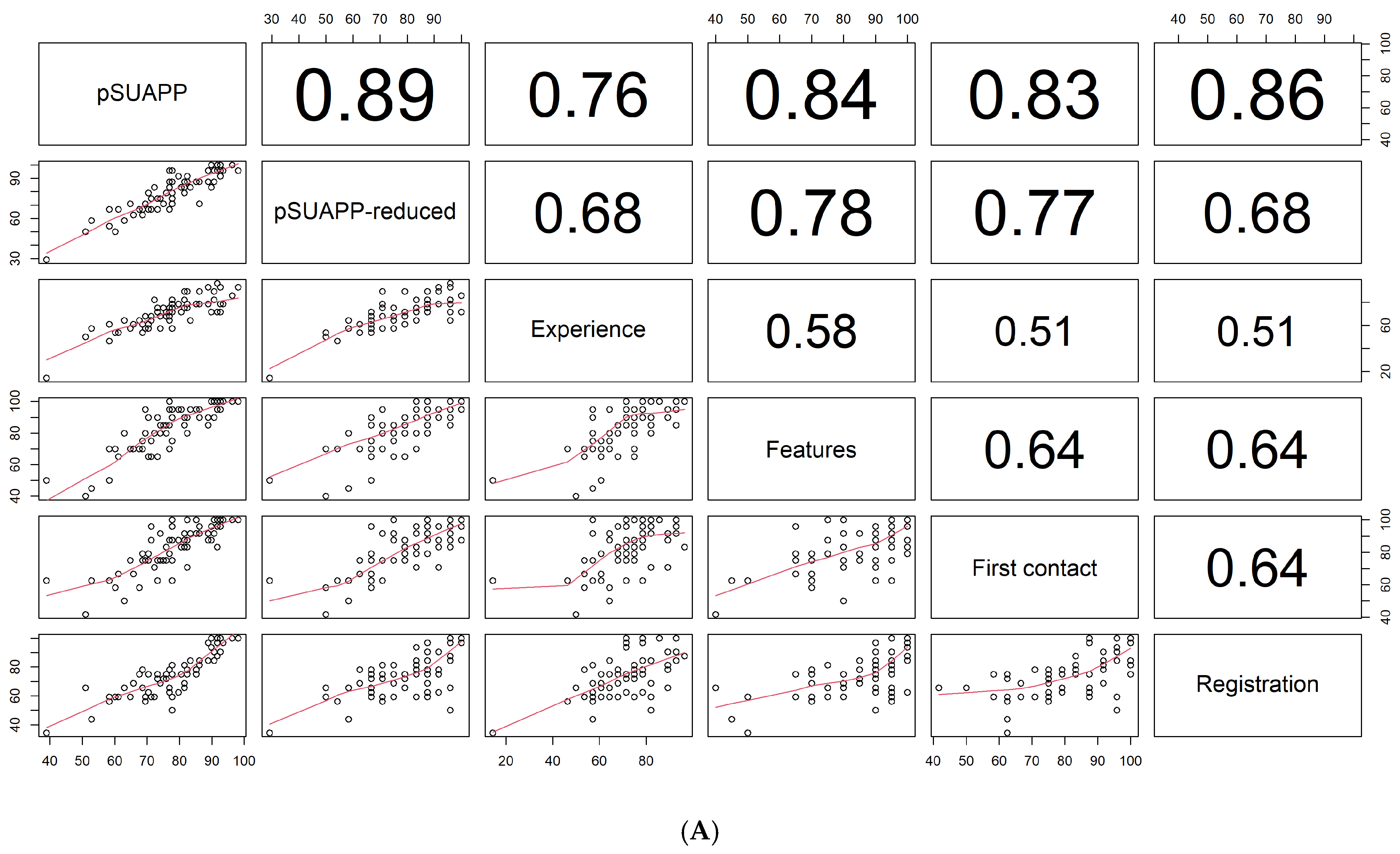 Healthcare 12 02328 g002a