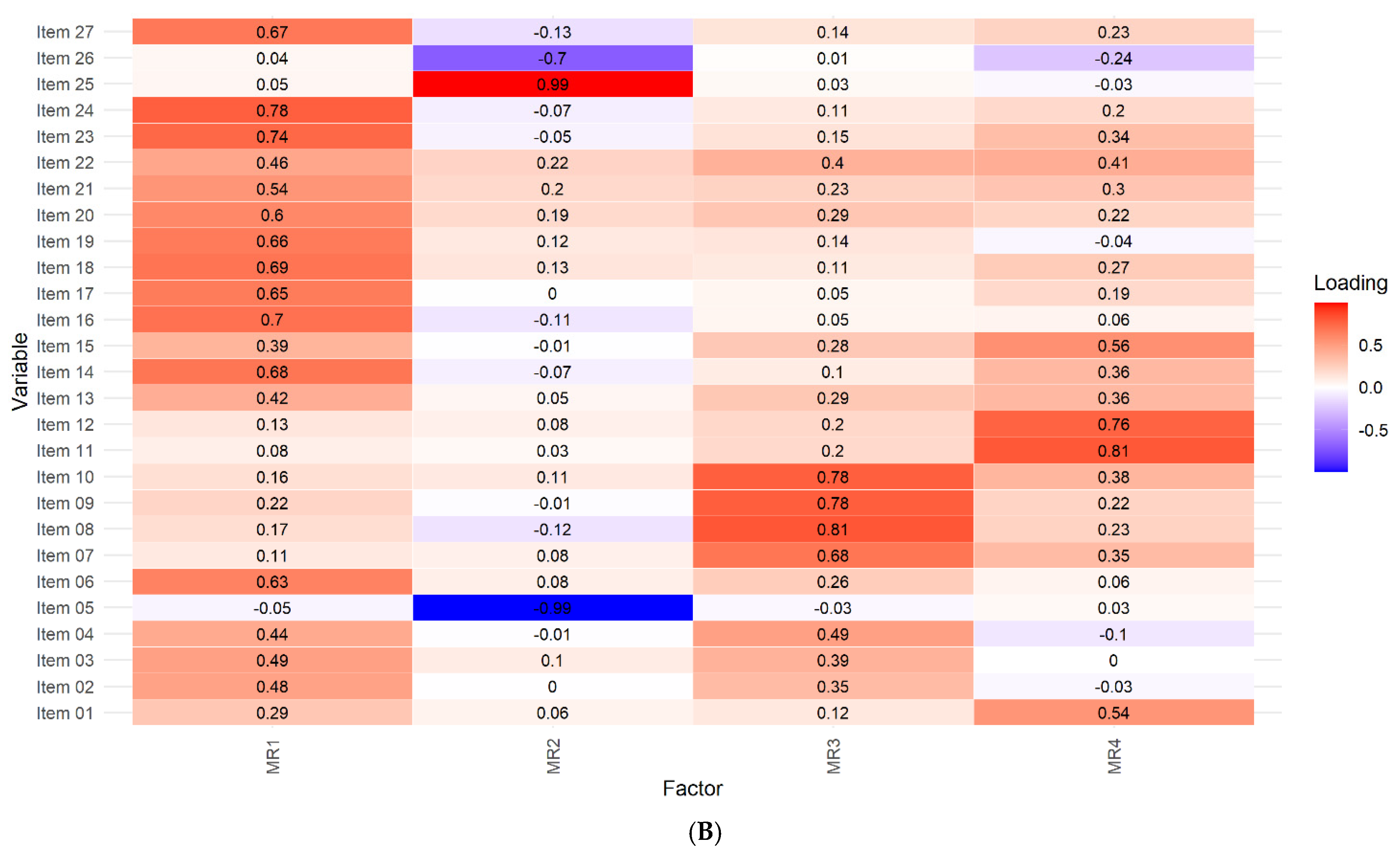 Healthcare 12 02328 g002b