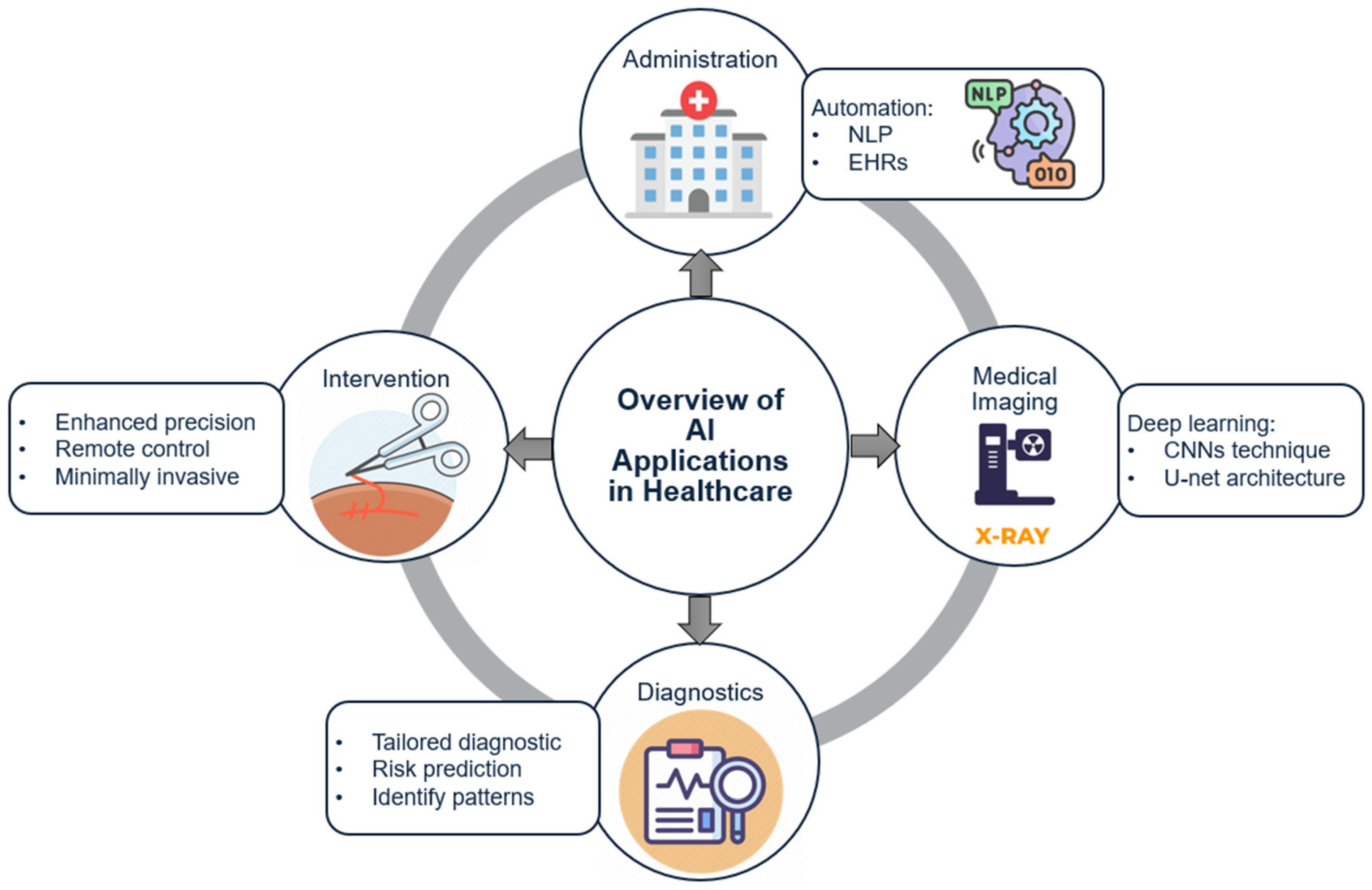 Healthcare 12 02330 g001
