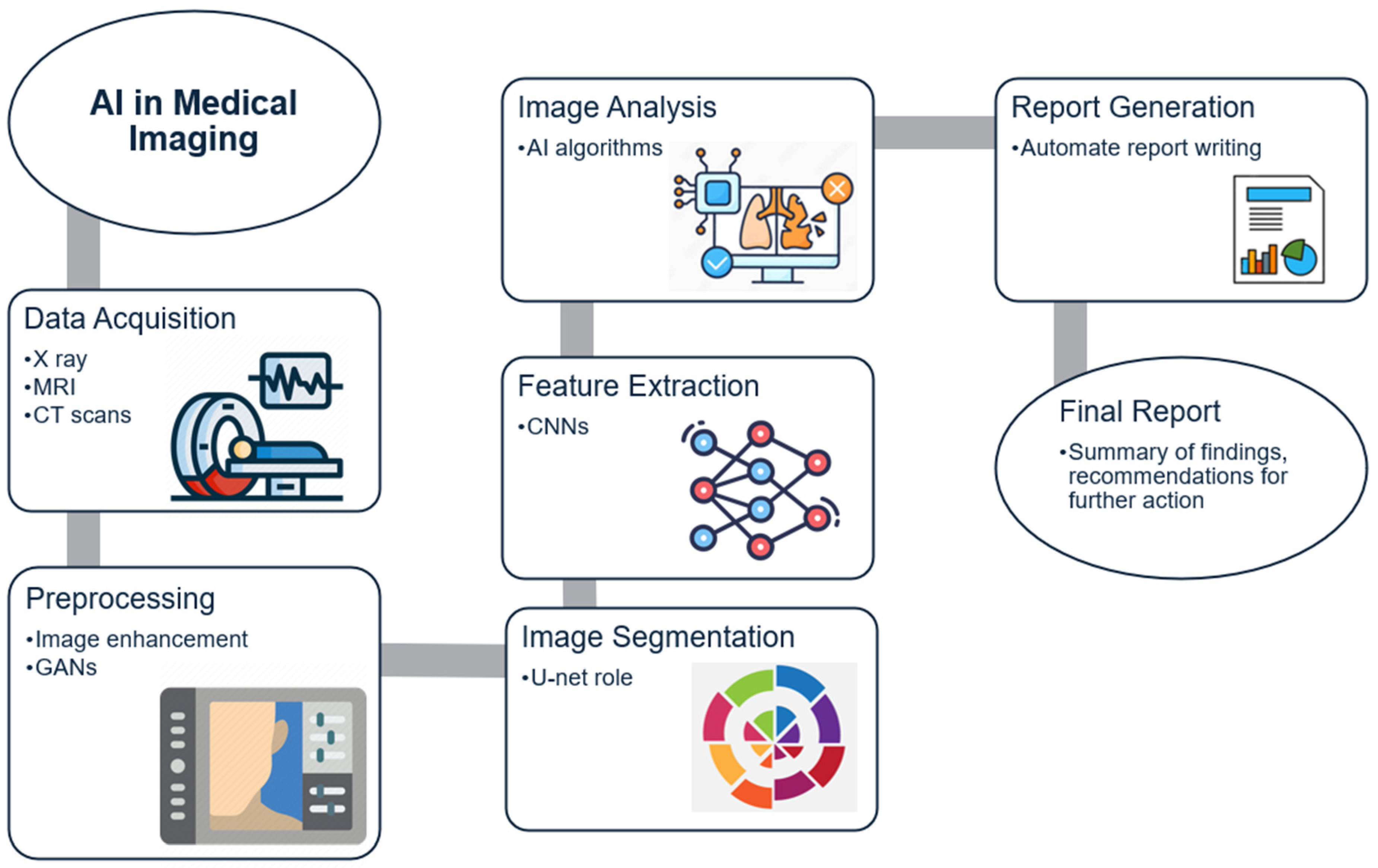 Healthcare 12 02330 g002