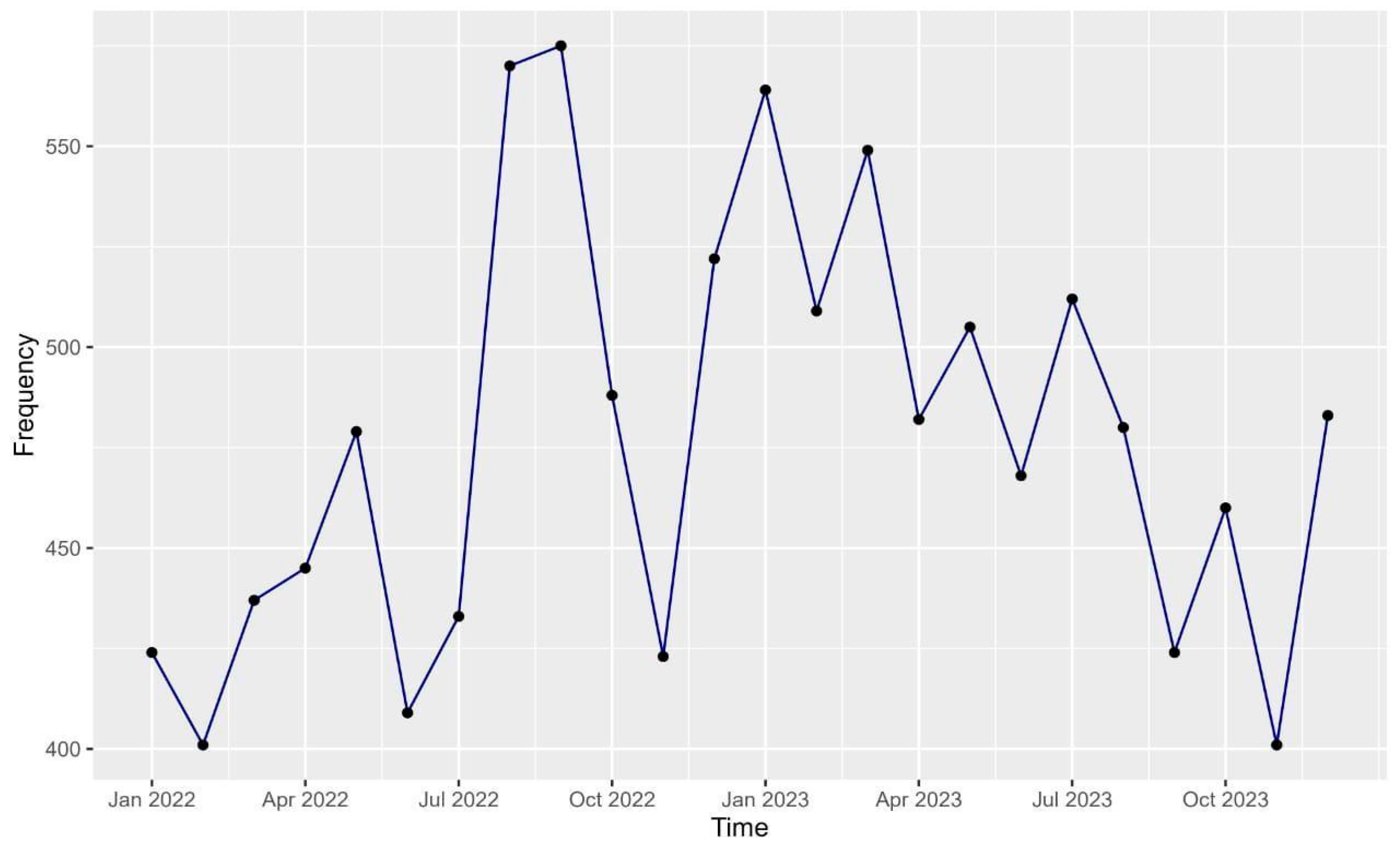 Healthcare 12 02332 g002