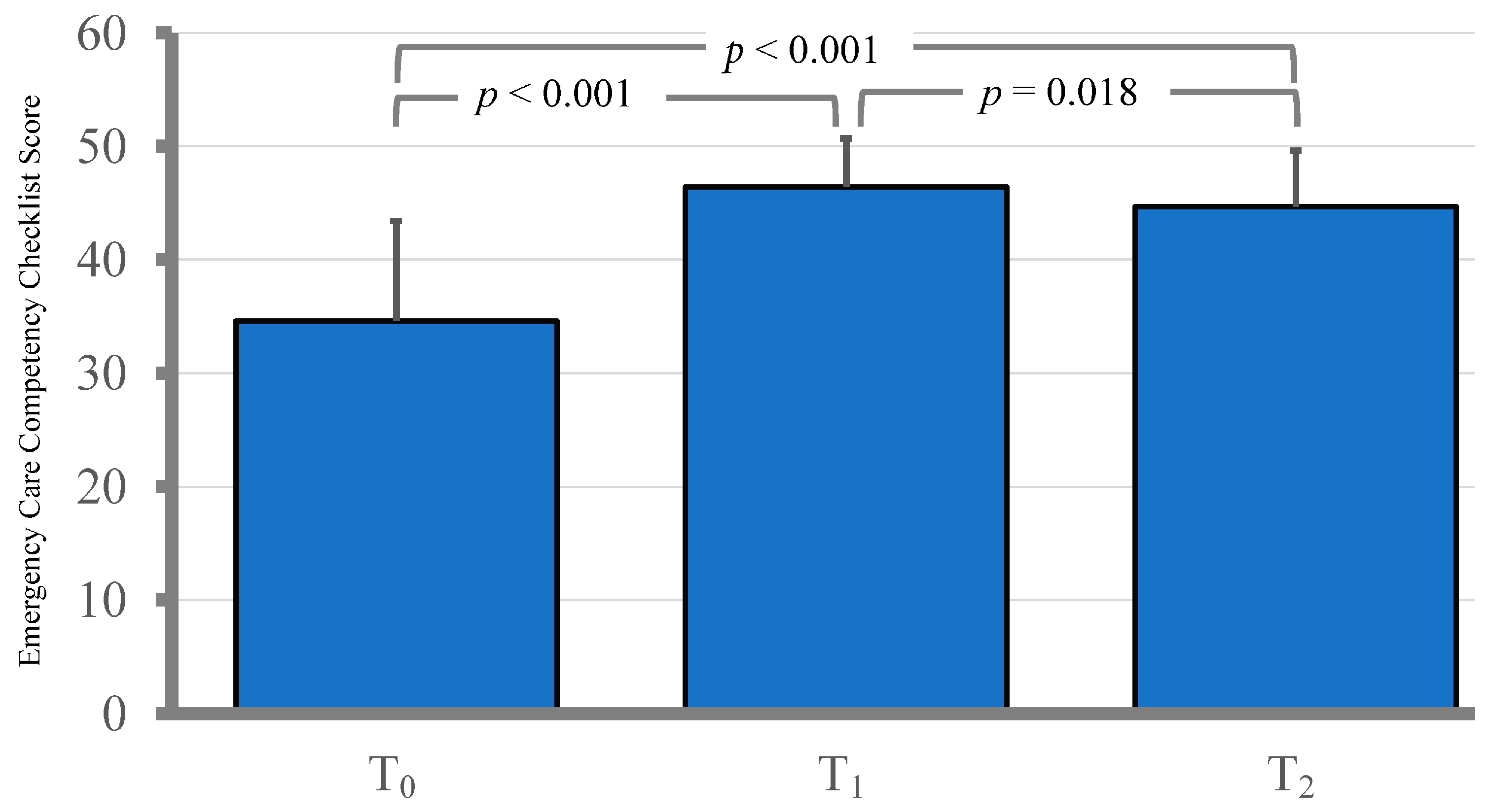 Healthcare 12 02333 g001