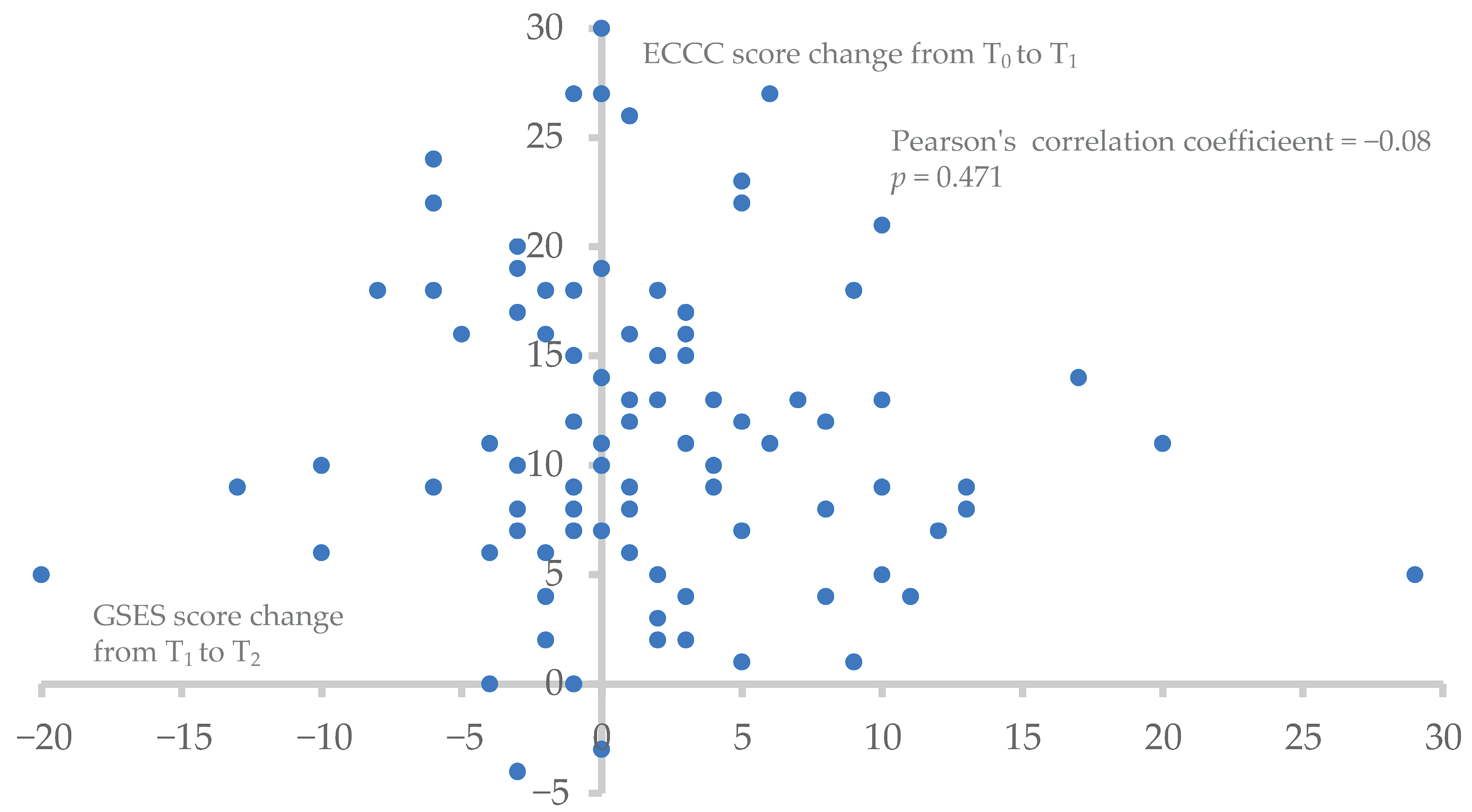 Healthcare 12 02333 g003