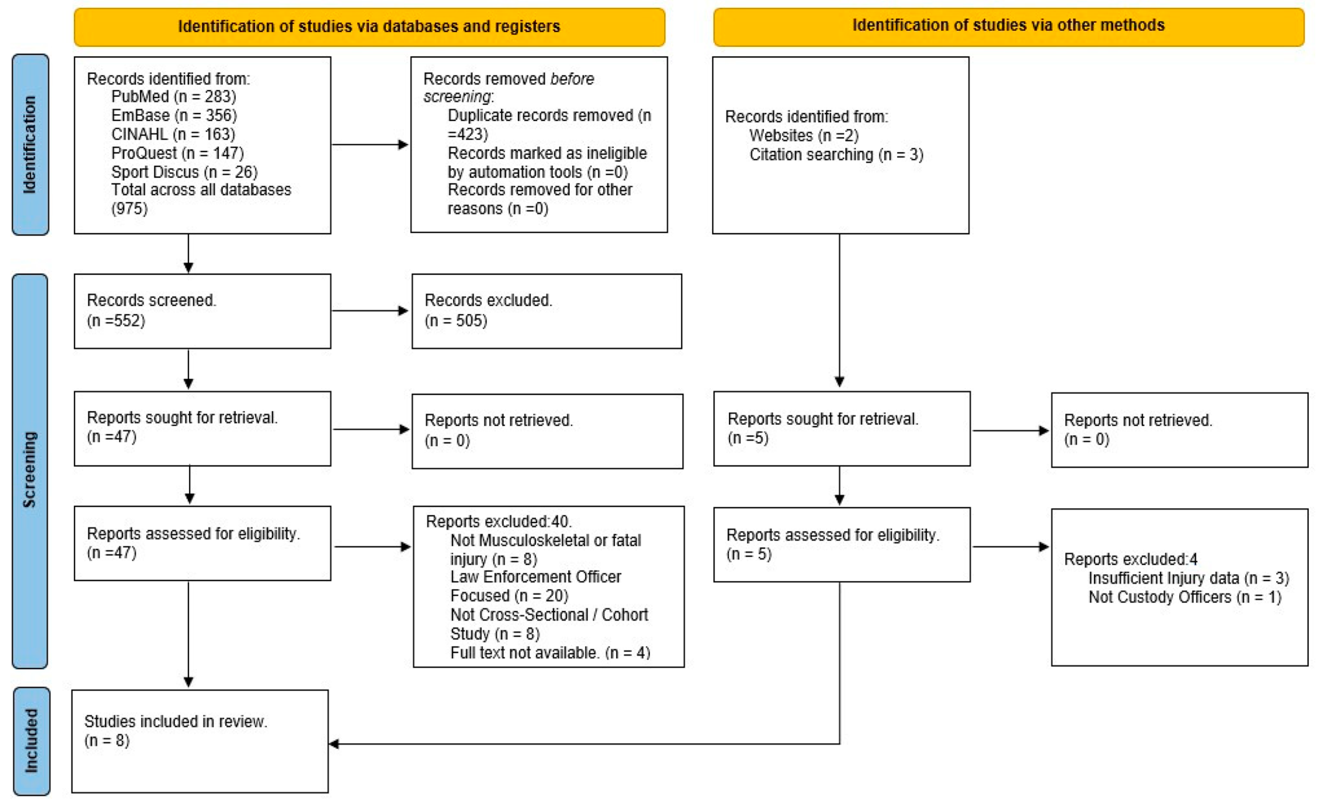 Healthcare 12 02334 g001