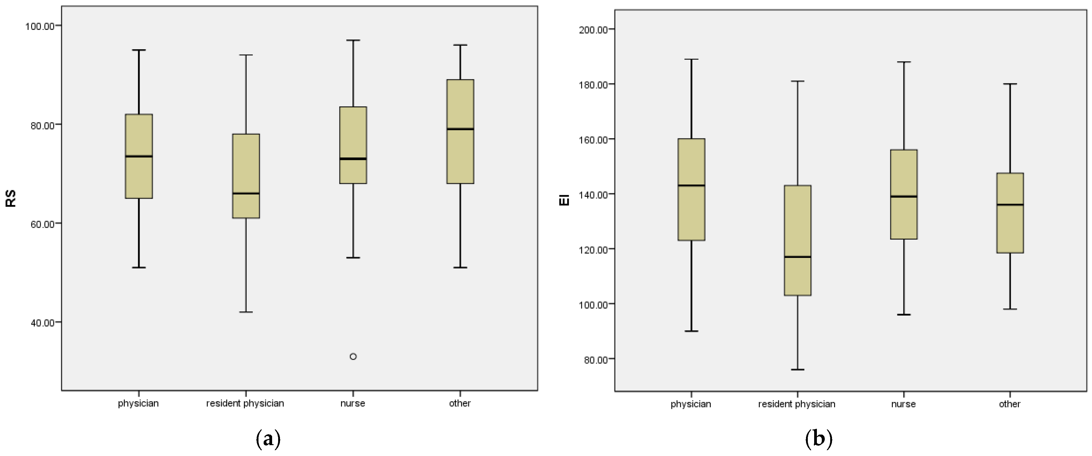 Healthcare 12 02336 g001 Healthcare 12 02336 g001