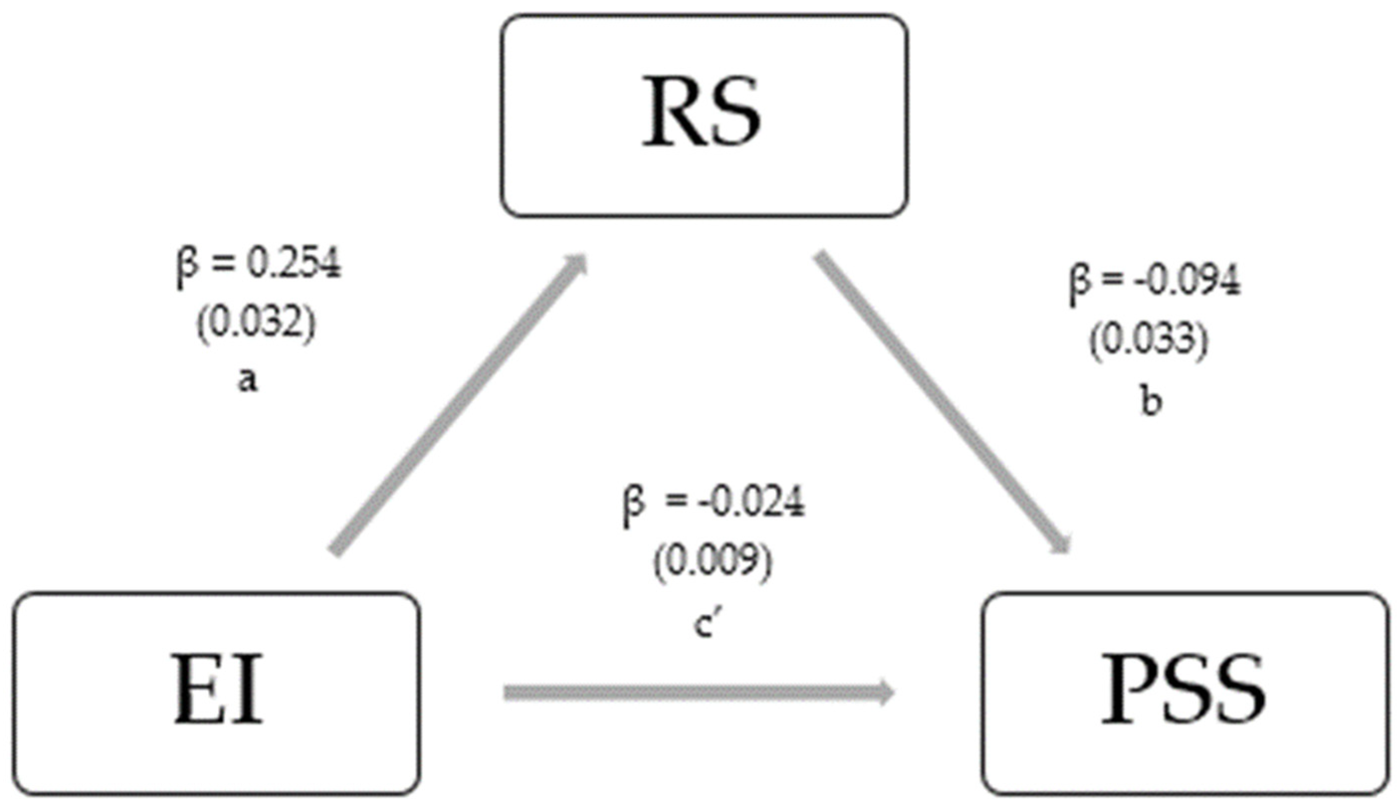 Healthcare 12 02336 g002 Healthcare 12 02336 g002