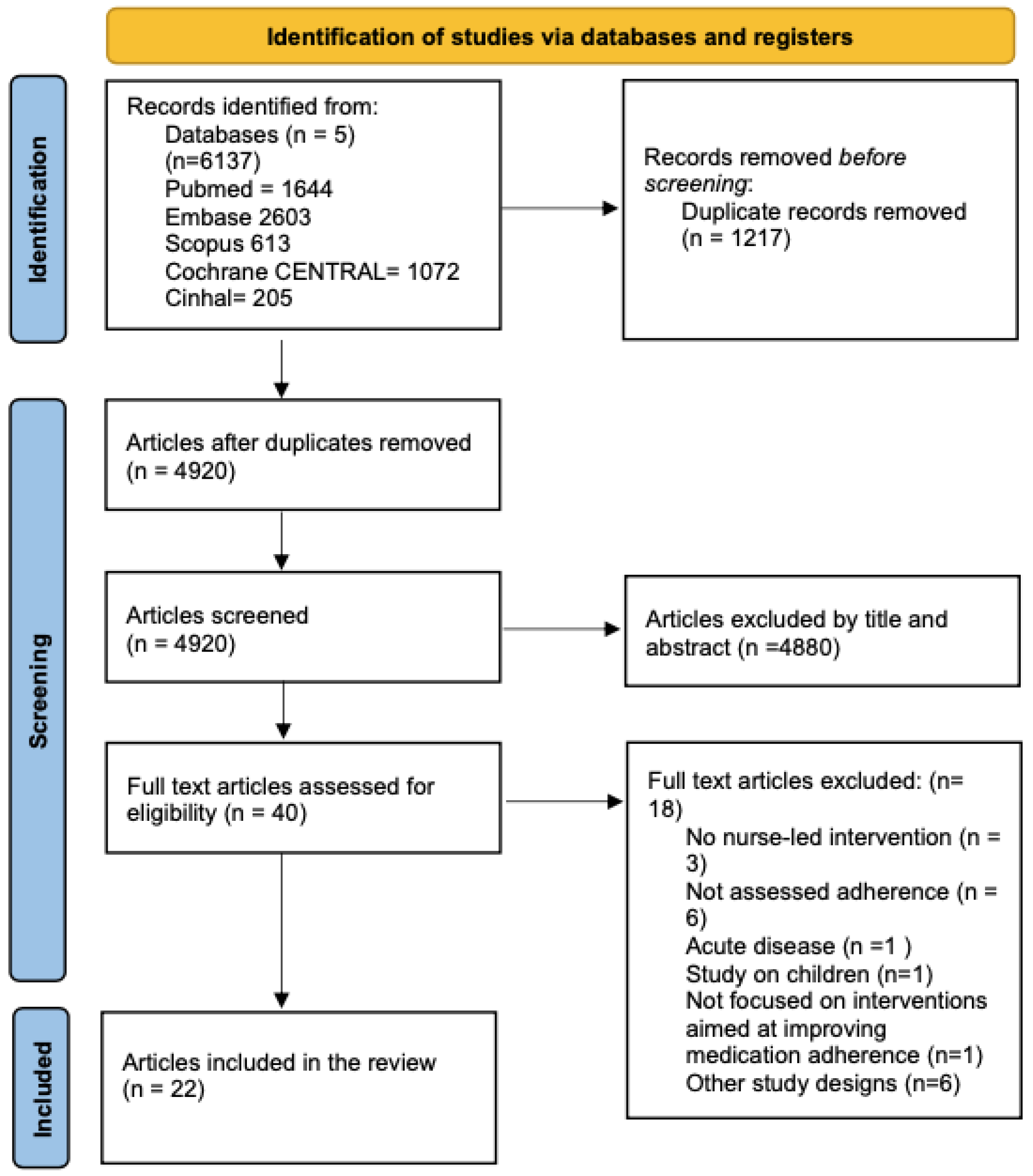 Healthcare 12 02337 g001 Healthcare 12 02337 g001