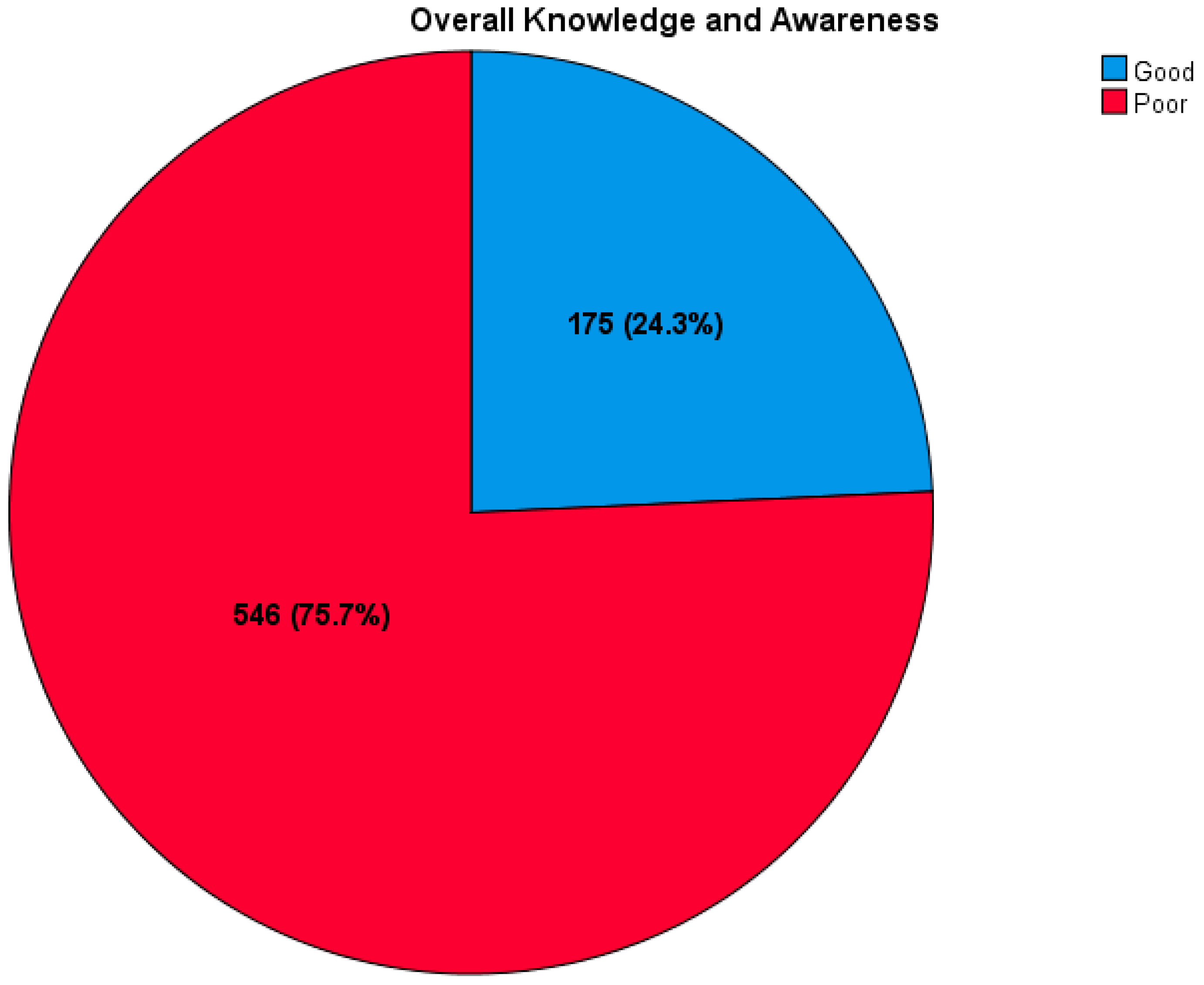 Healthcare 12 02339 g002
