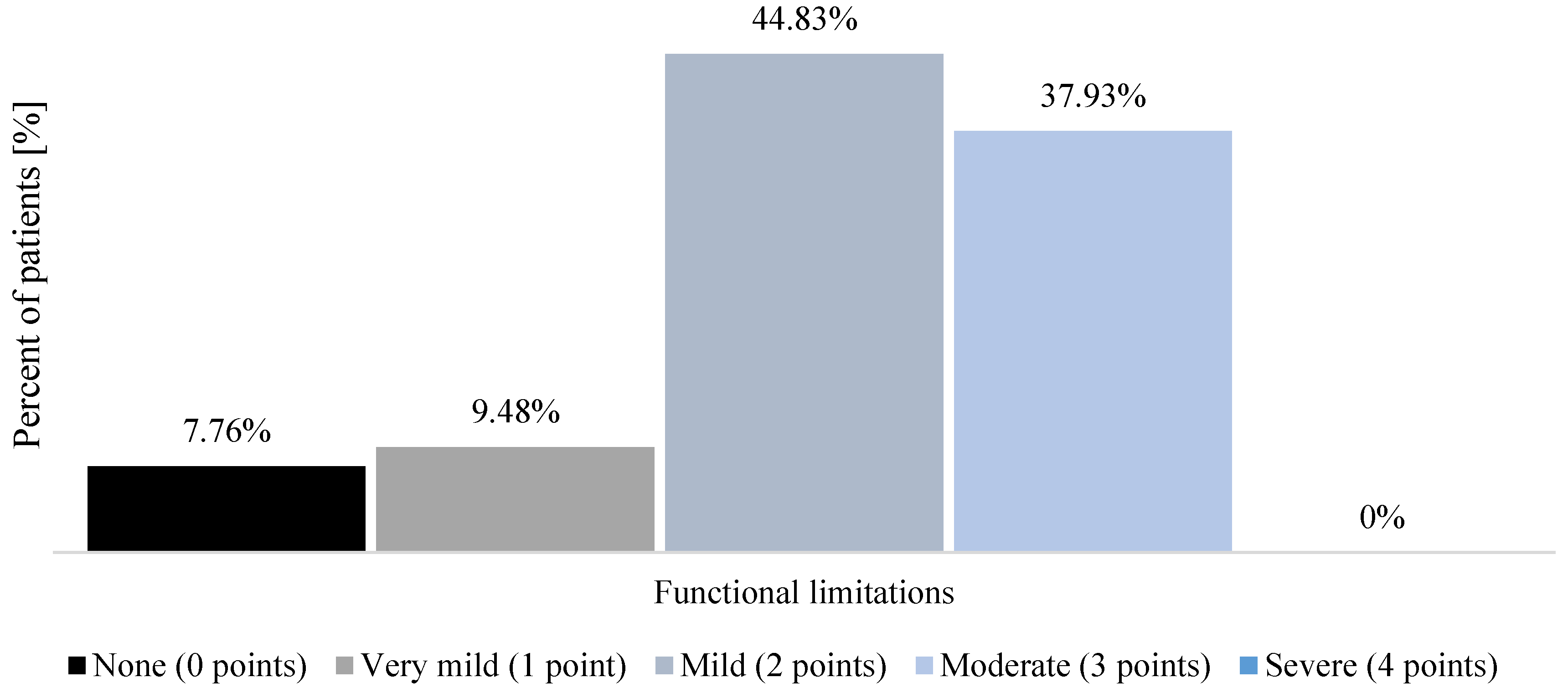 Healthcare 12 02344 g002