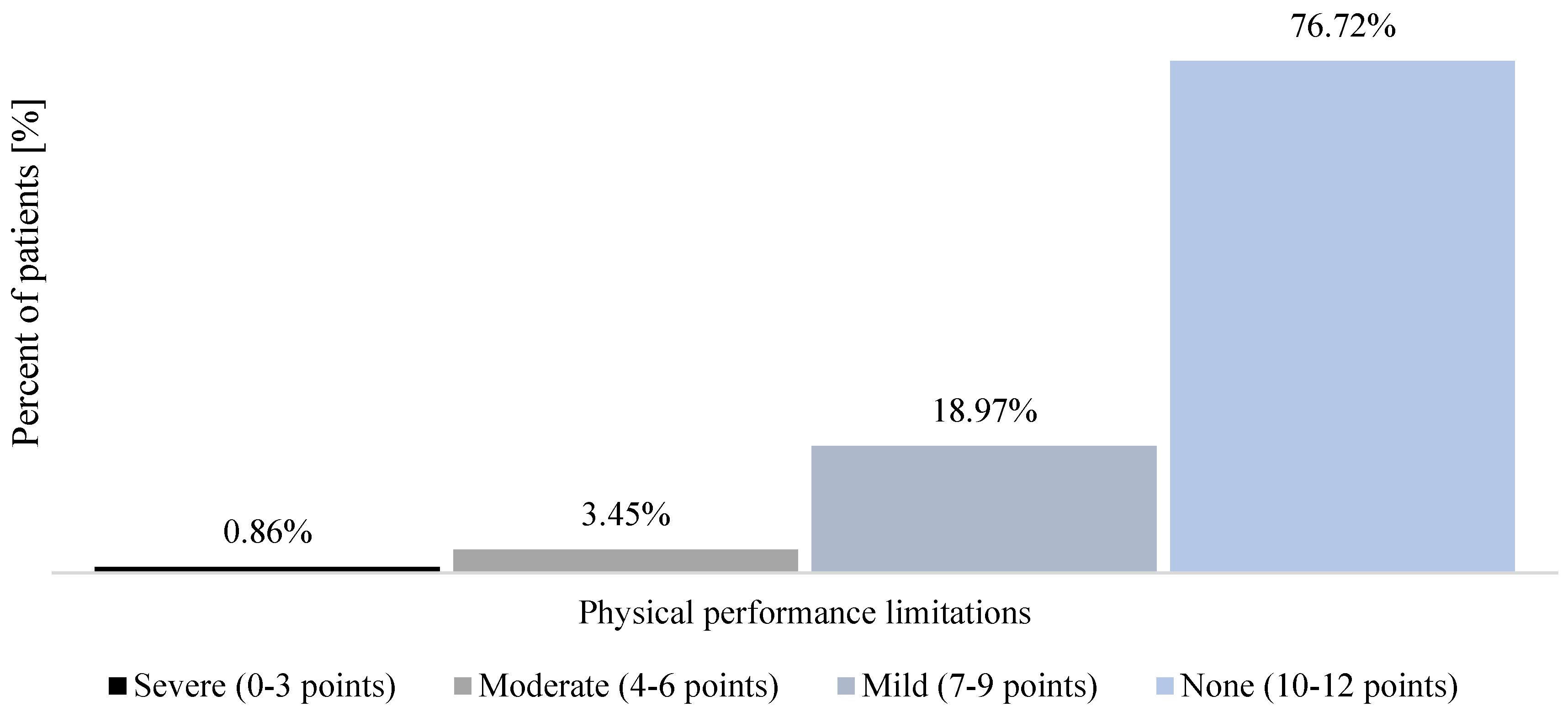 Healthcare 12 02344 g003