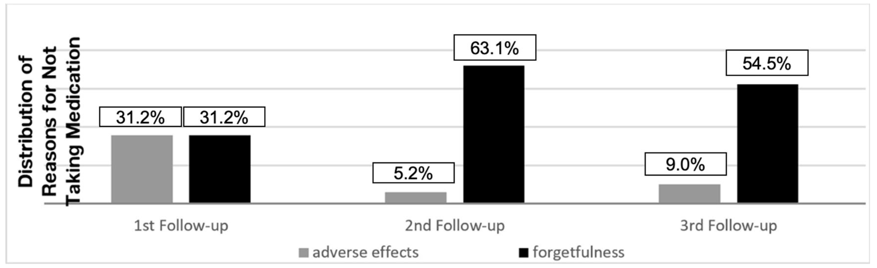 Healthcare 12 02353 g003 Healthcare 12 02353 g003