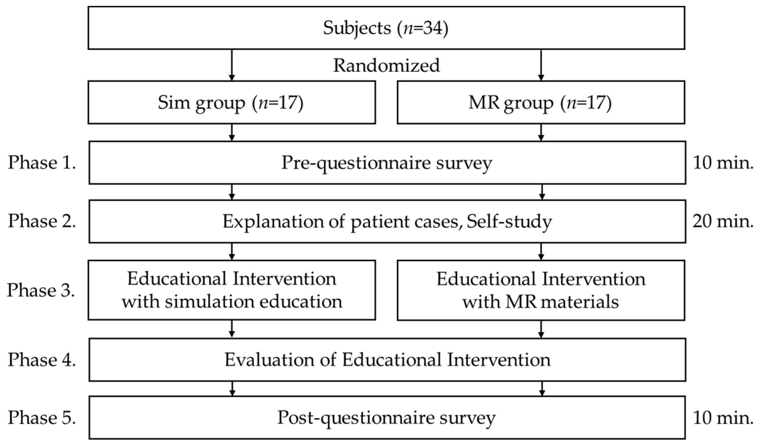 Healthcare 12 02357 g001