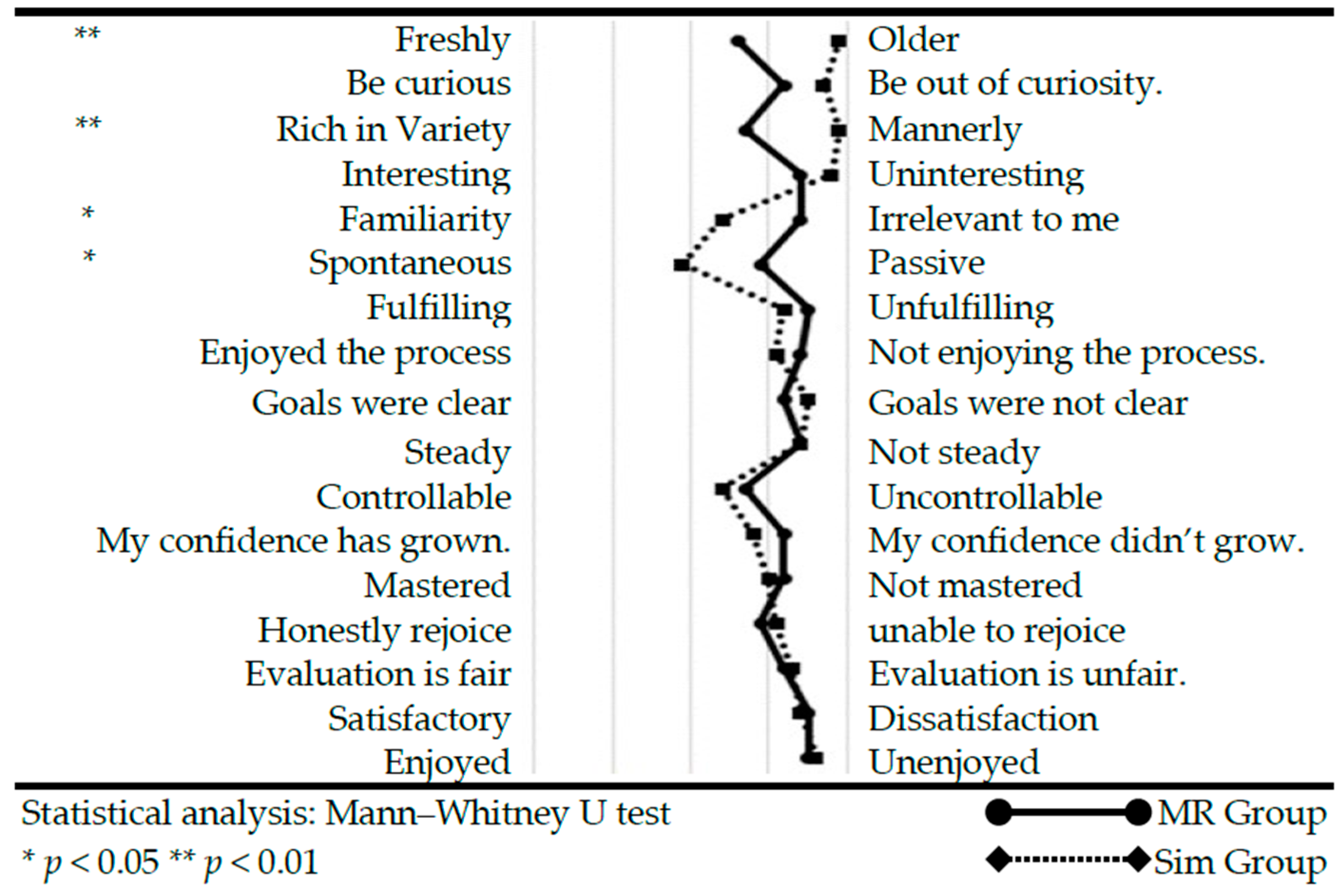 Healthcare 12 02357 g006