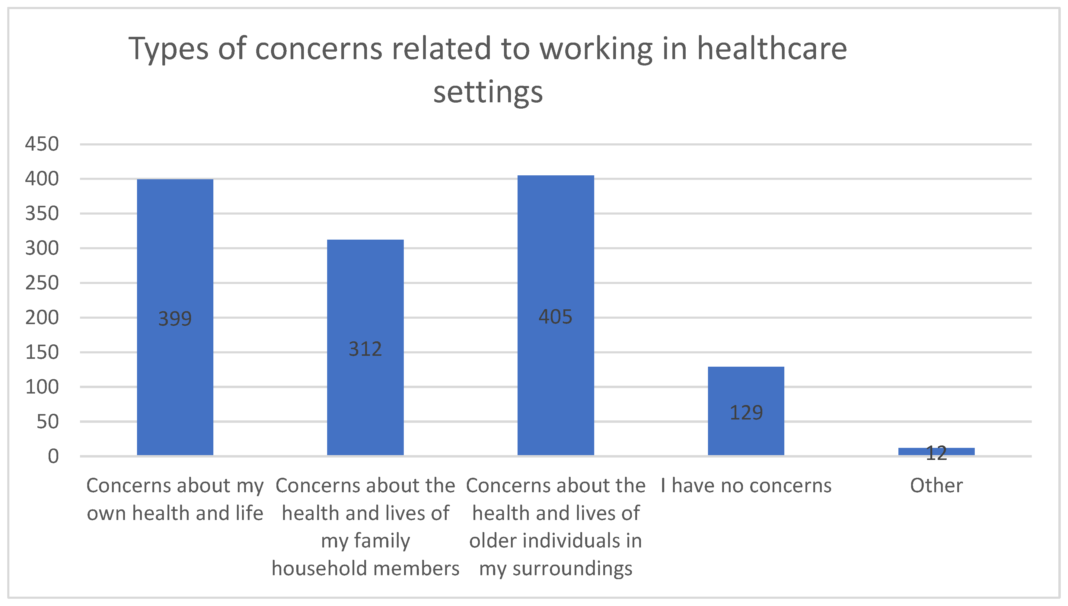 Healthcare 12 02360 g002