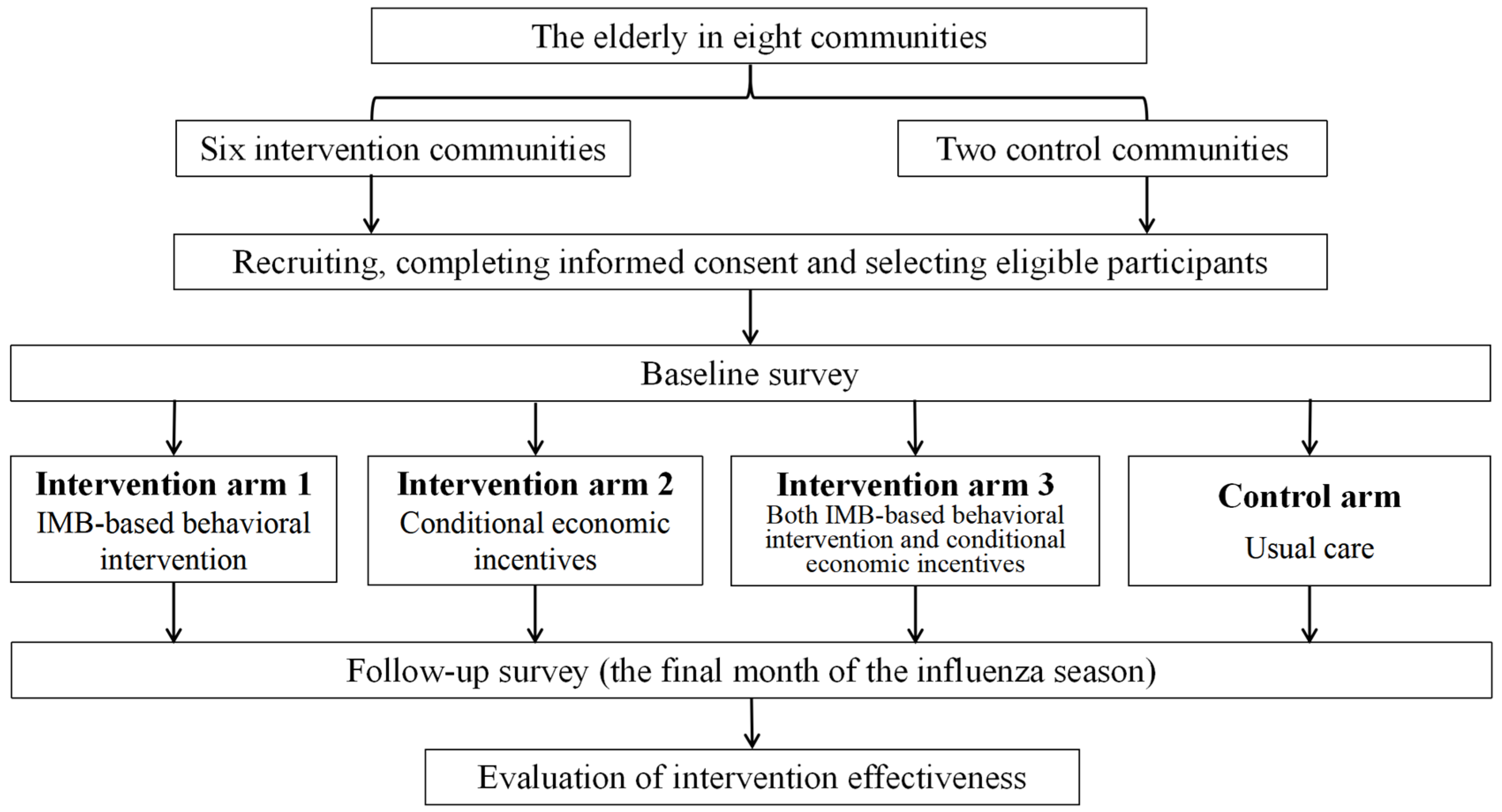 Healthcare 12 02361 g001