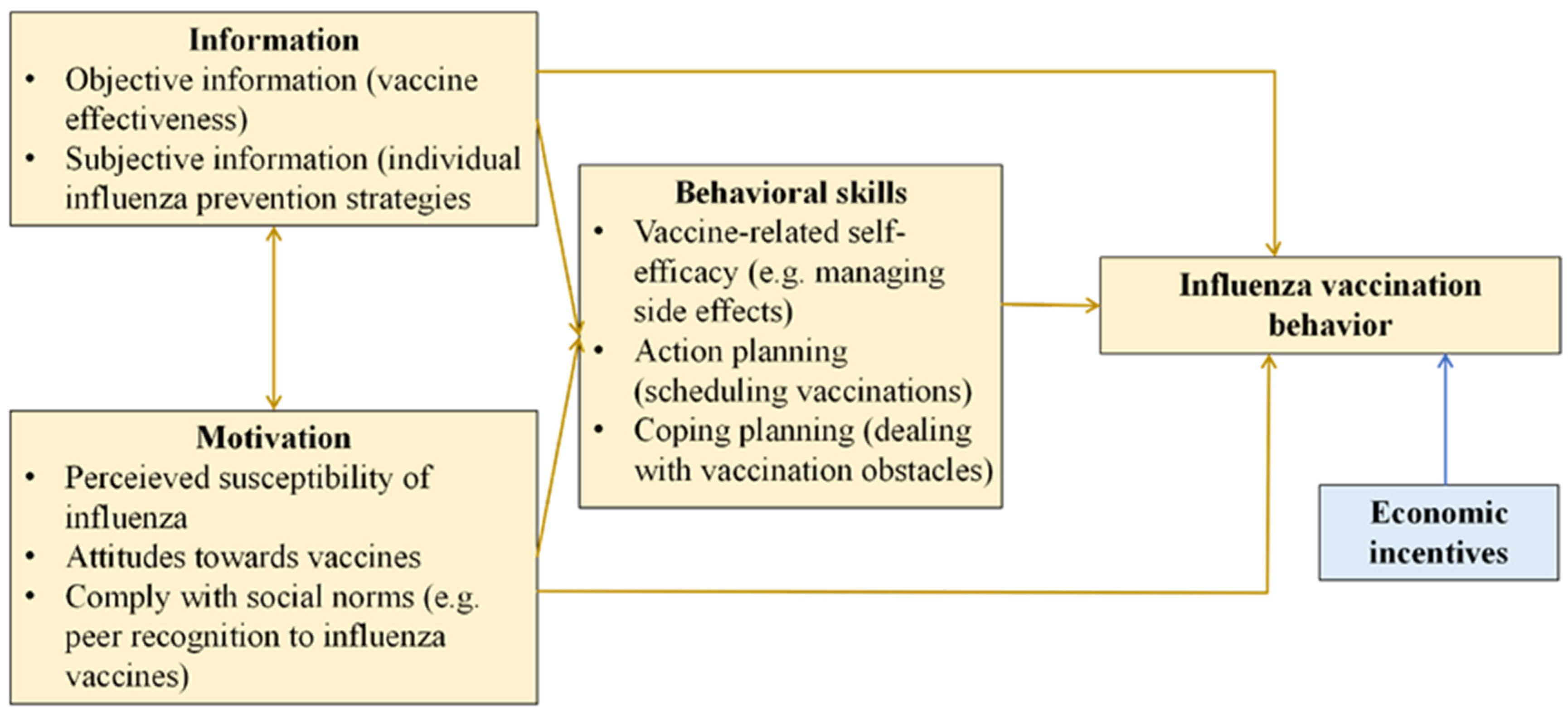 Healthcare 12 02361 g002