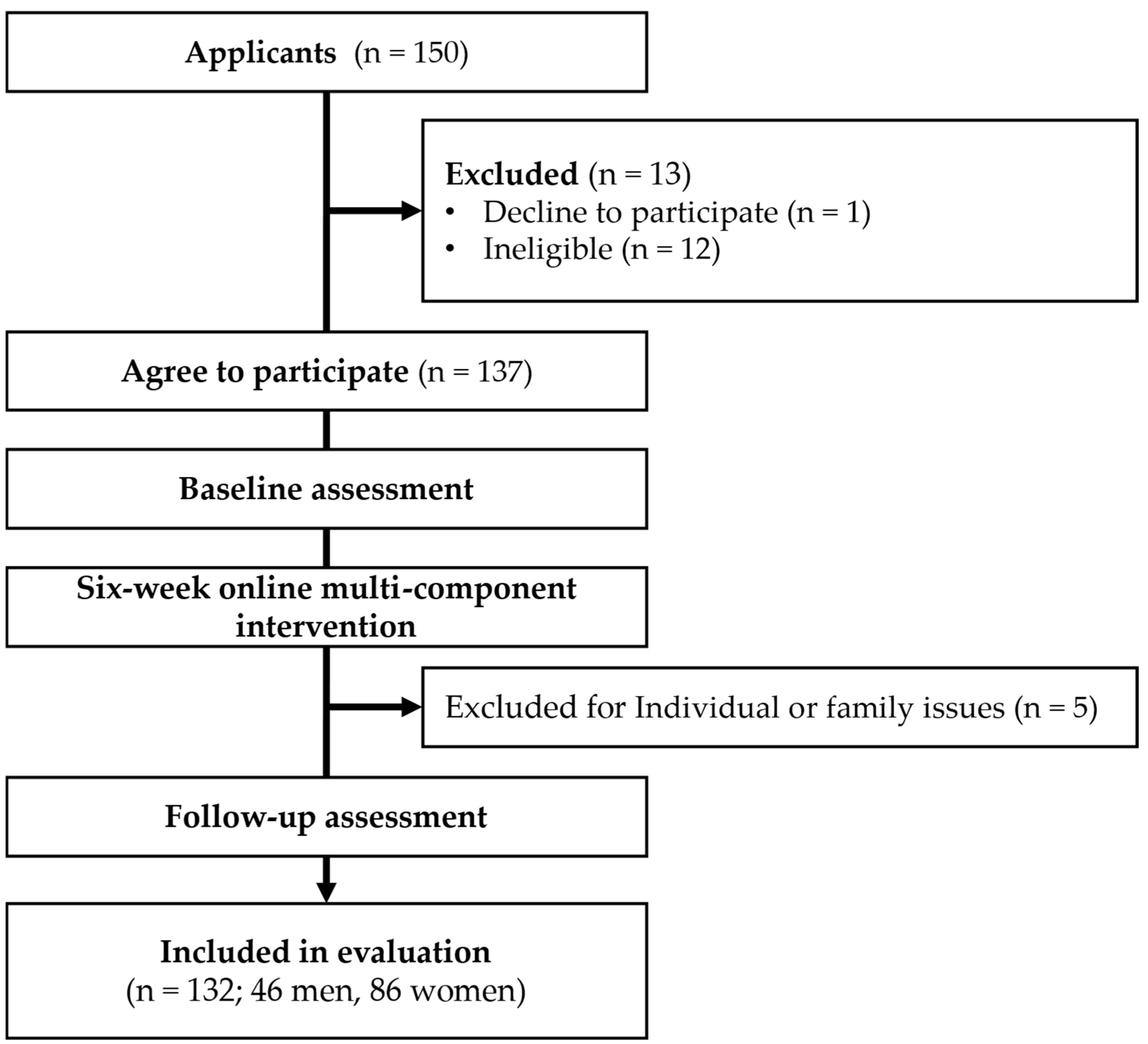 Healthcare 12 02365 g001 Healthcare 12 02365 g001