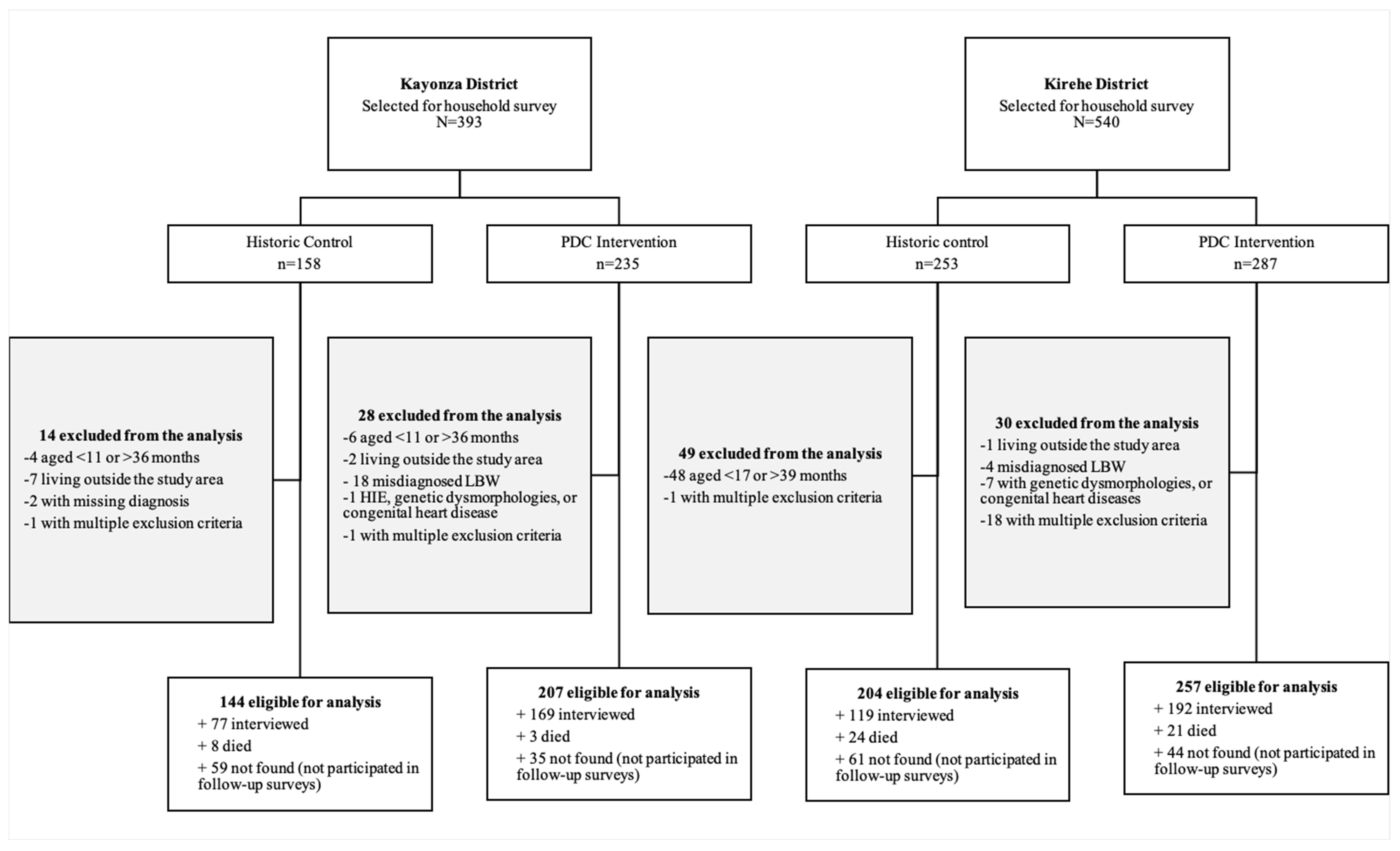 Healthcare 12 02368 g002