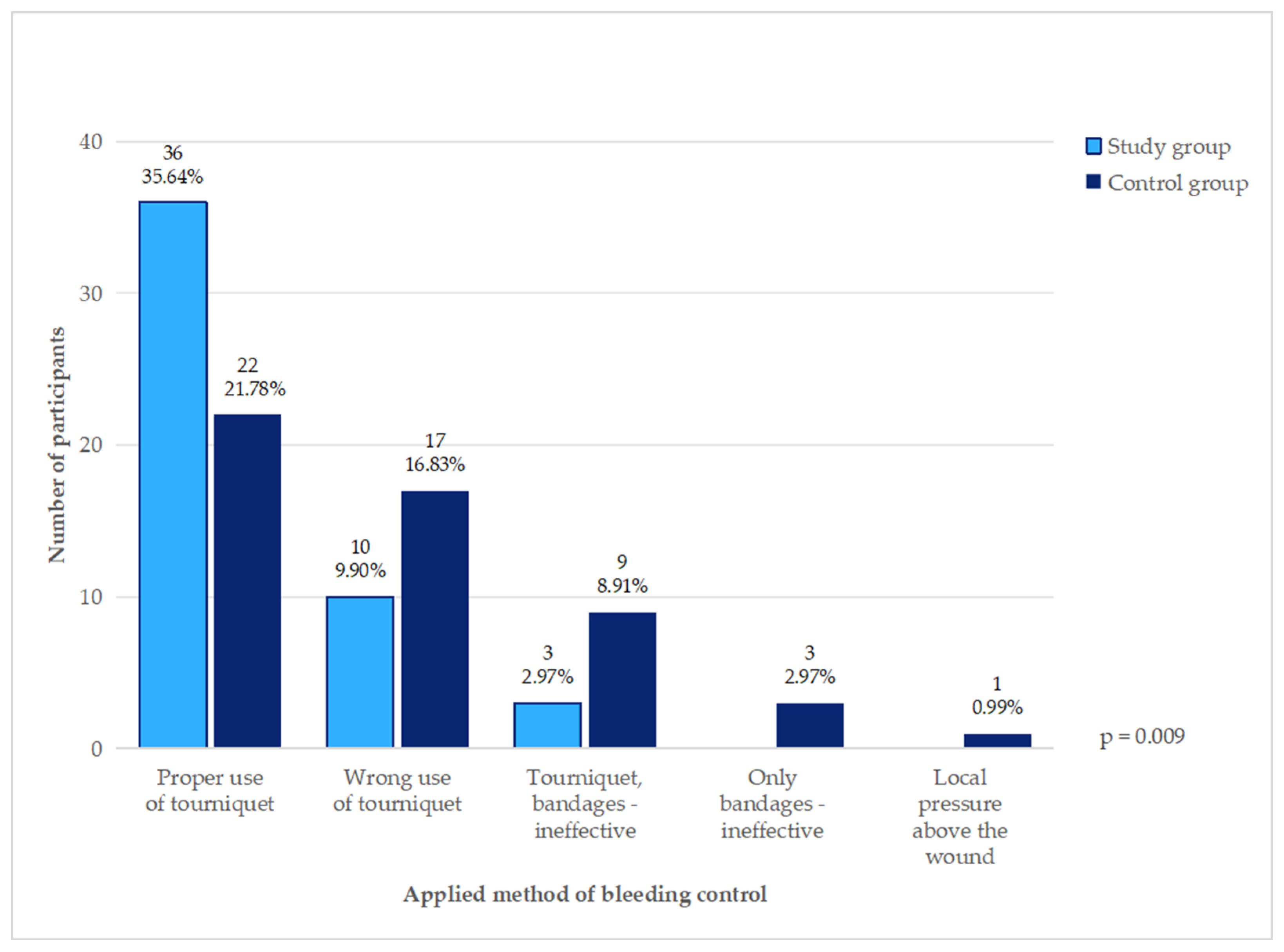 Healthcare 12 02370 g001