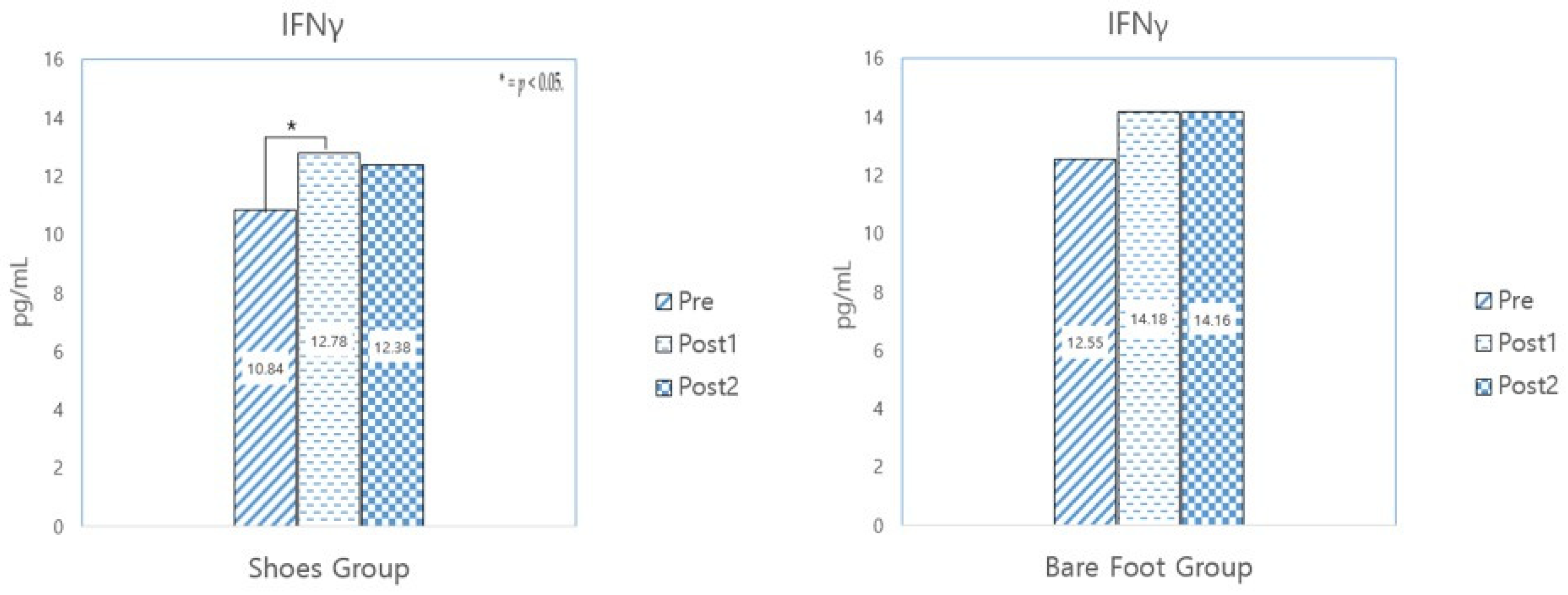 Healthcare 12 02372 g007