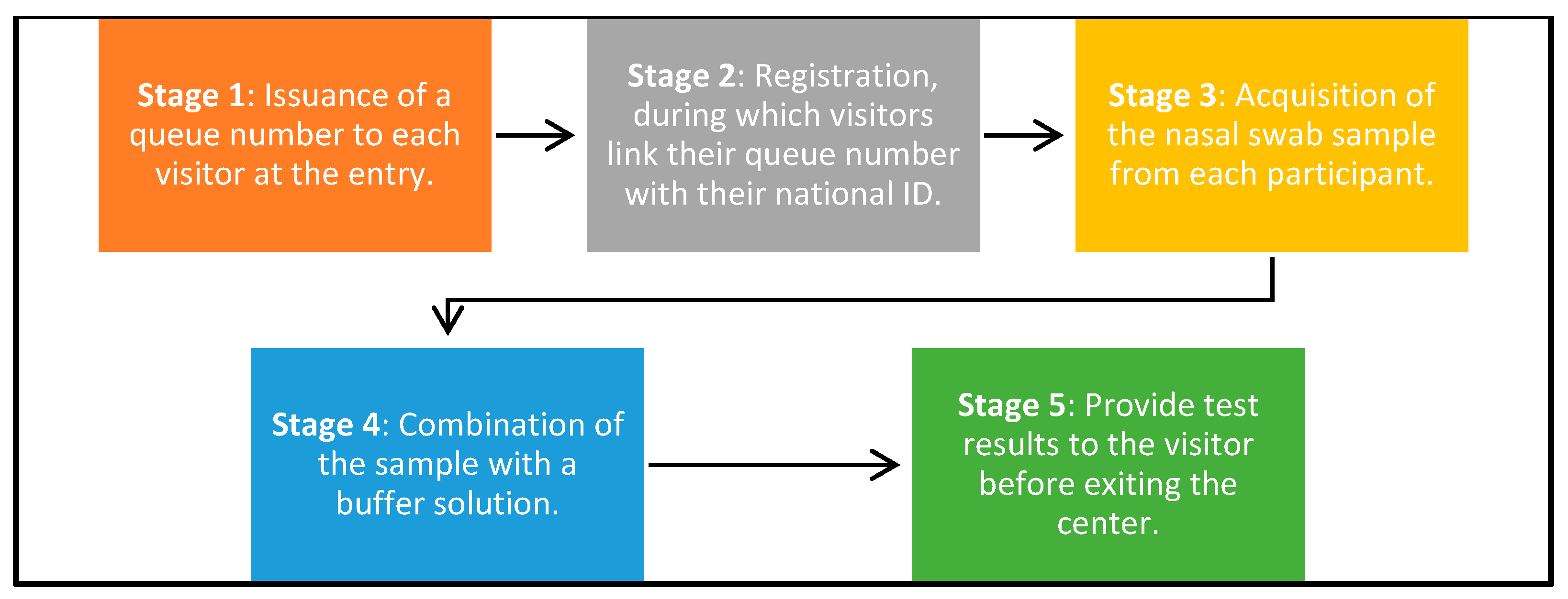 Healthcare 12 02375 g001