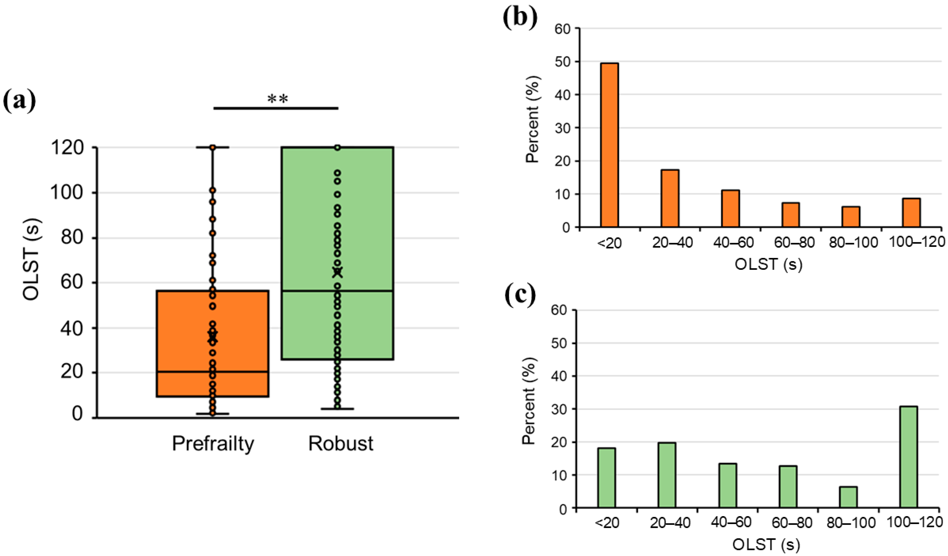 Healthcare 12 02378 g002