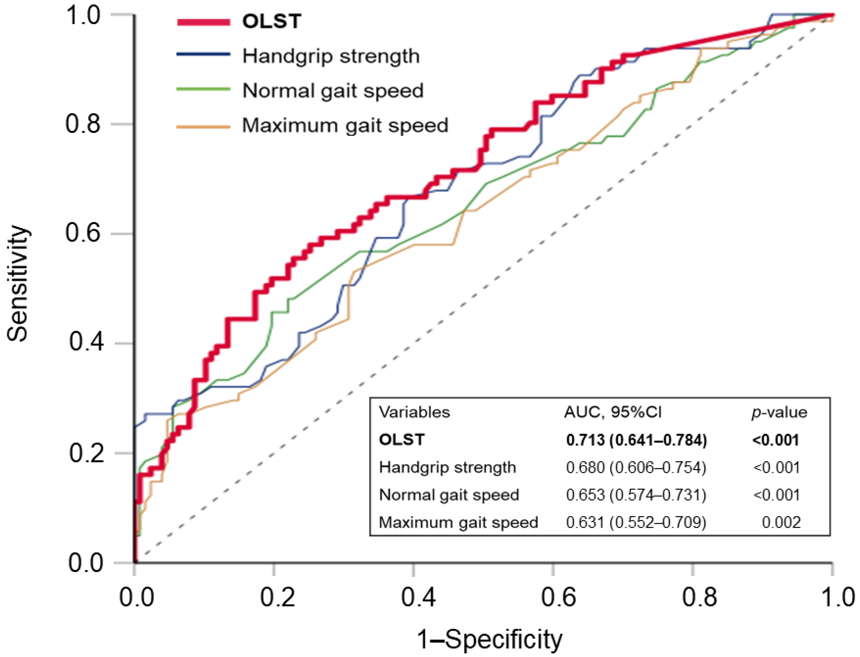 Healthcare 12 02378 g003