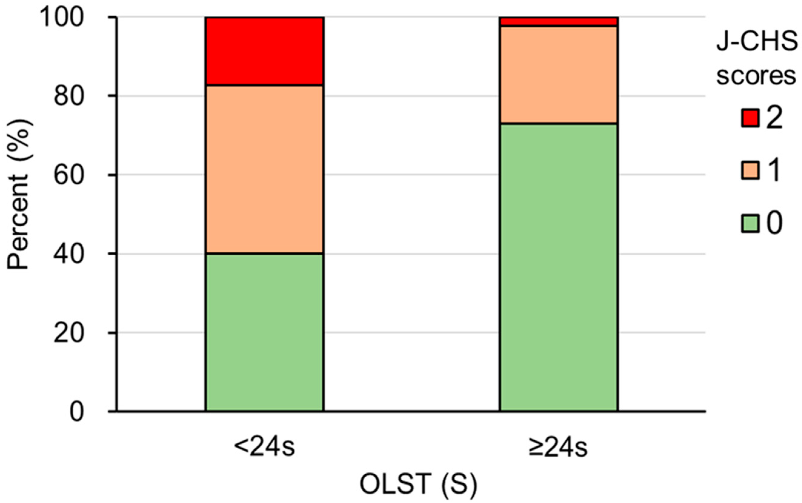 Healthcare 12 02378 g004