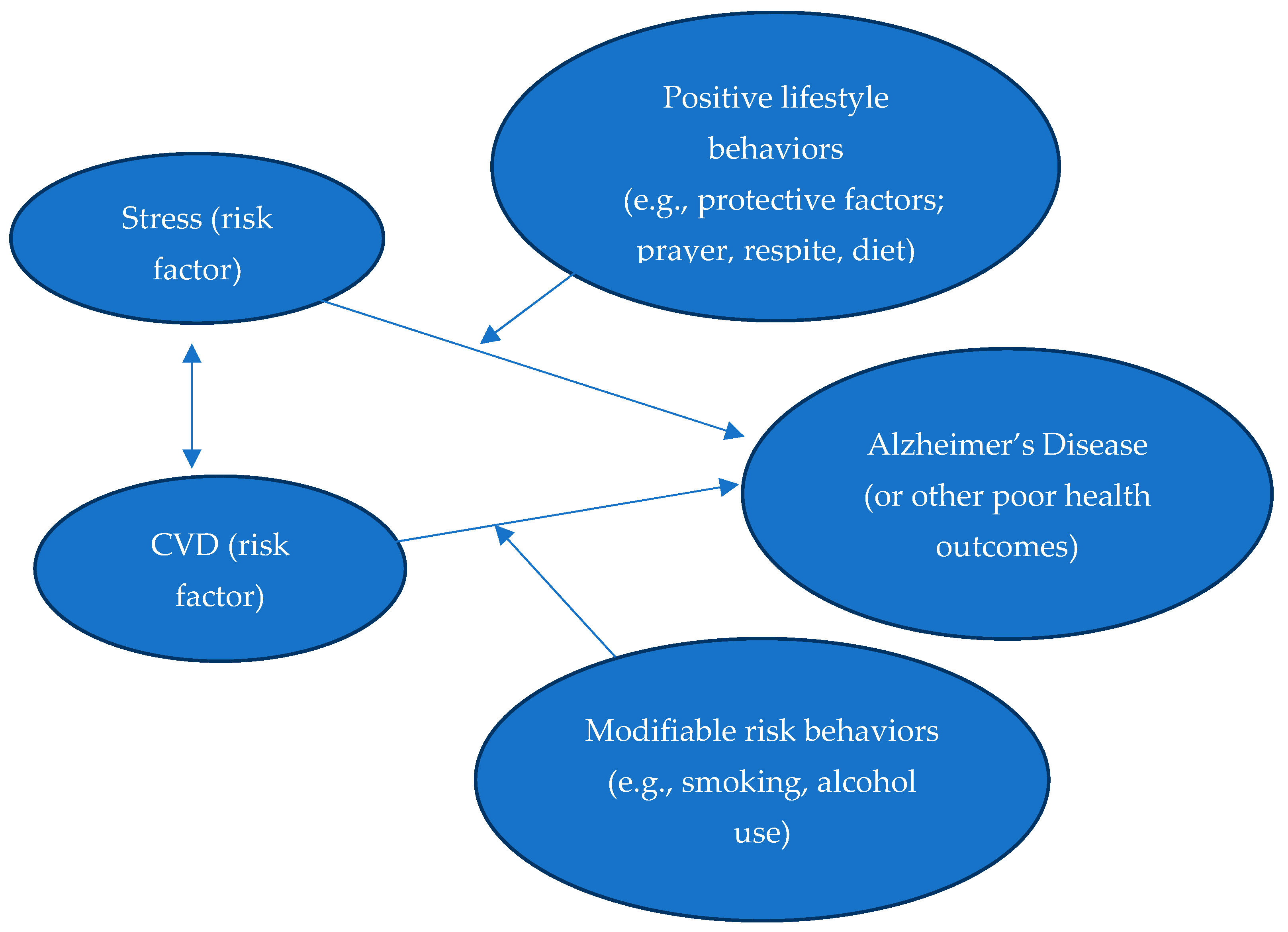 Healthcare 12 02379 g001