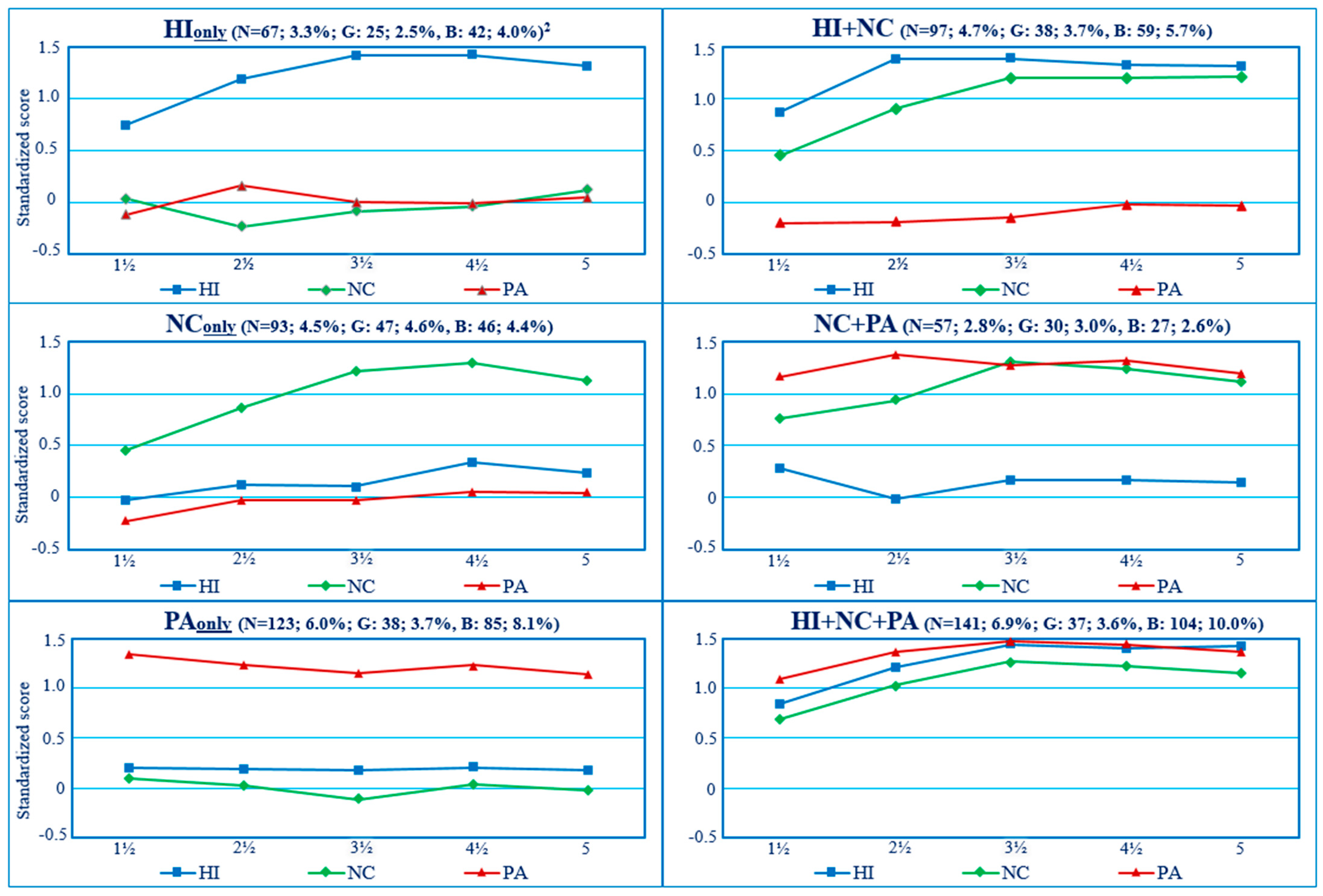 Healthcare 12 02380 g002