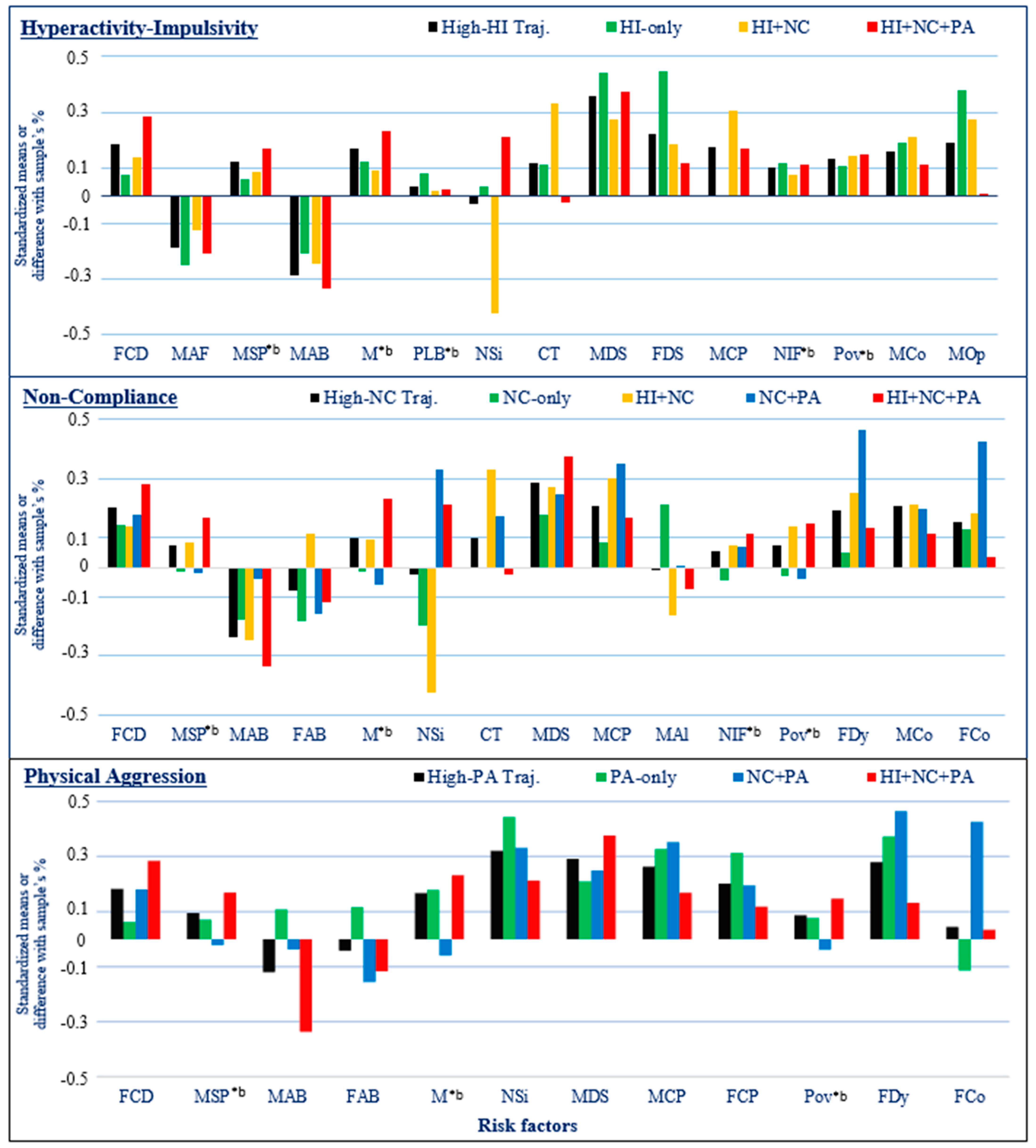 Healthcare 12 02380 g005