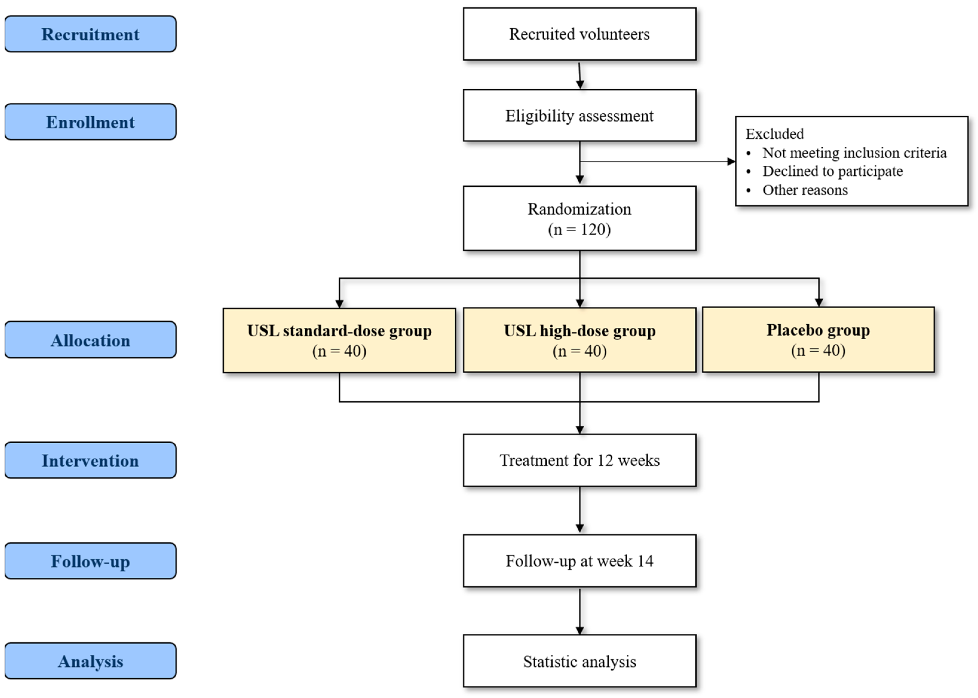 Healthcare 12 02383 g001