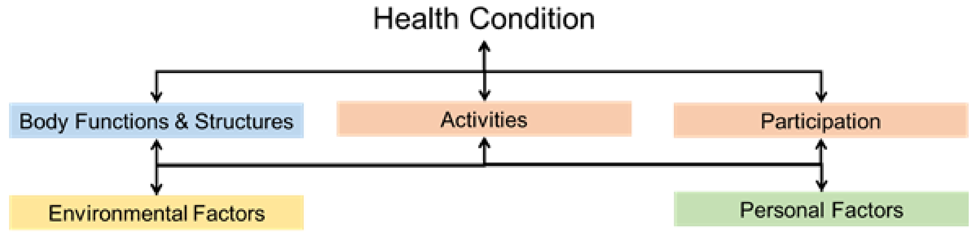 Healthcare 12 02388 g005