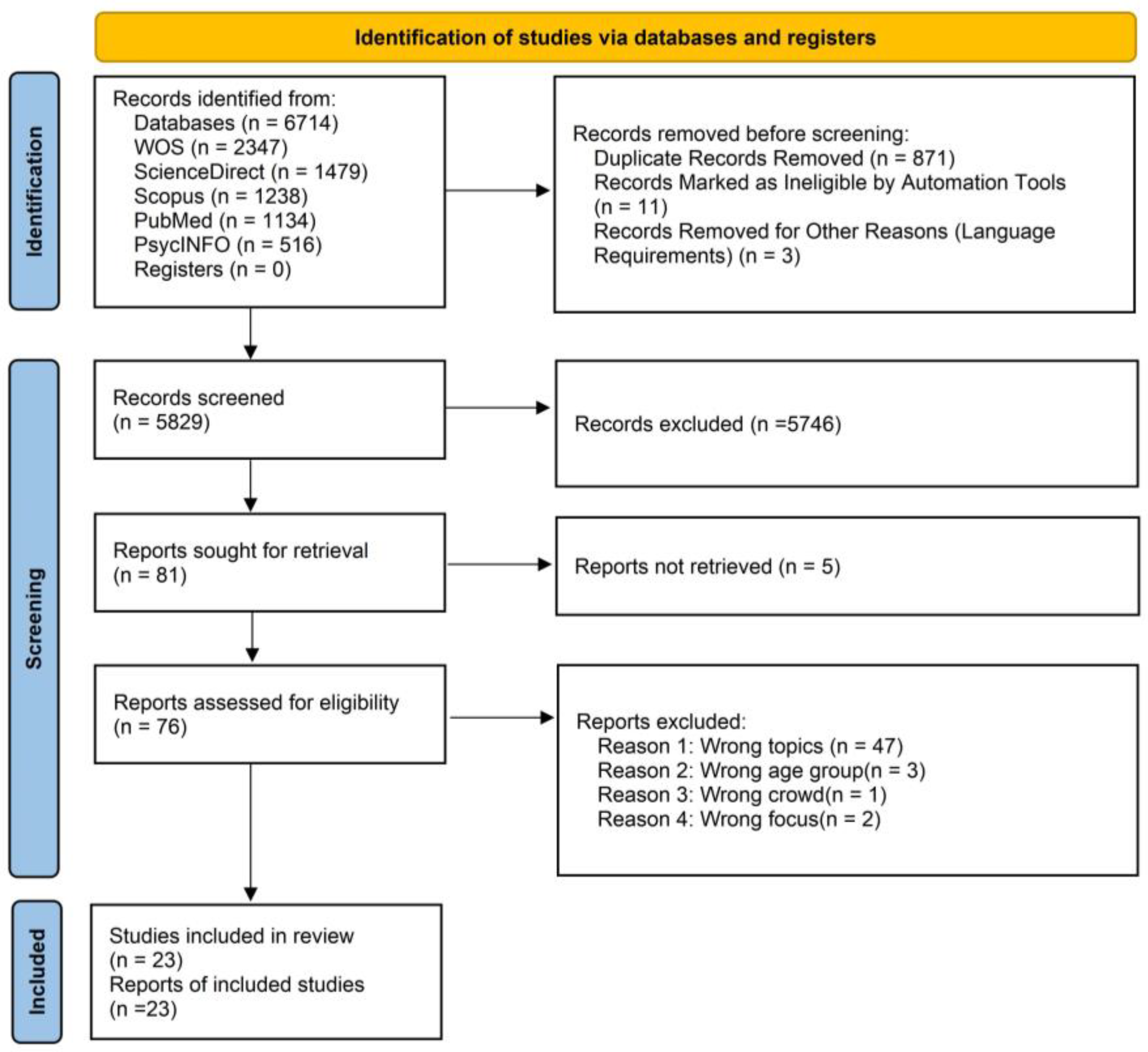 Healthcare 12 02391 g001